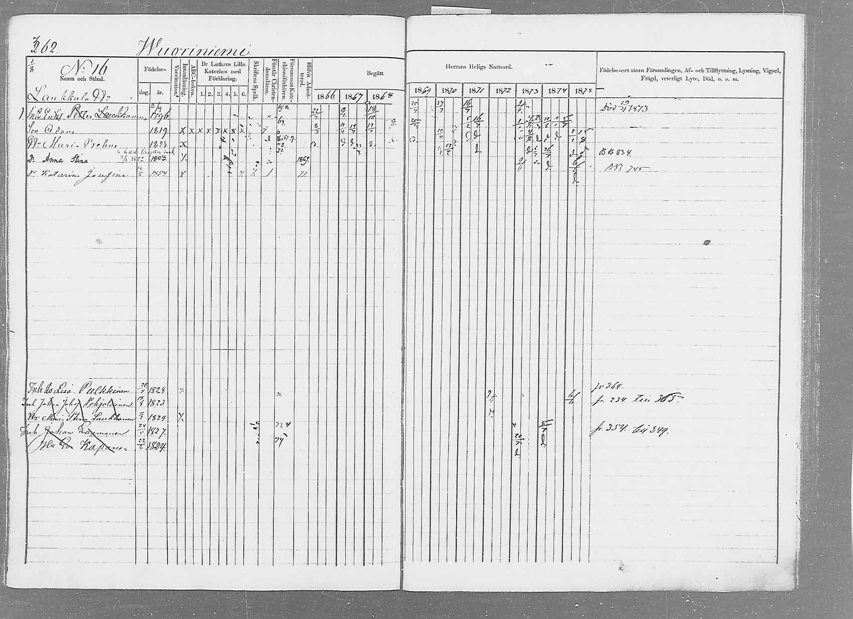 [ ../kirjat/Kirkonkirjat/saaminki/rippikirja_1866-1875_mko37-50/kuvat/369.jpg ]