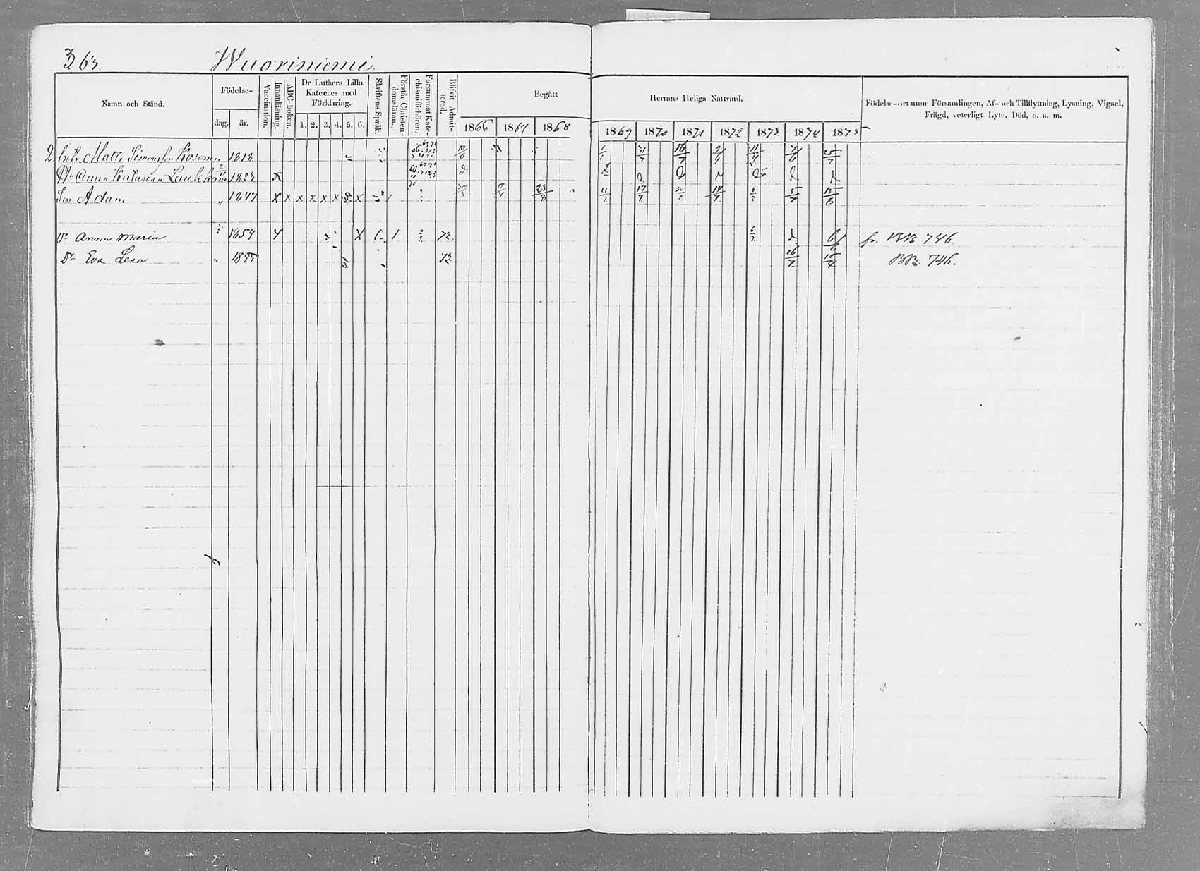 [ ../kirjat/Kirkonkirjat/saaminki/rippikirja_1866-1875_mko37-50/kuvat/370.jpg ]