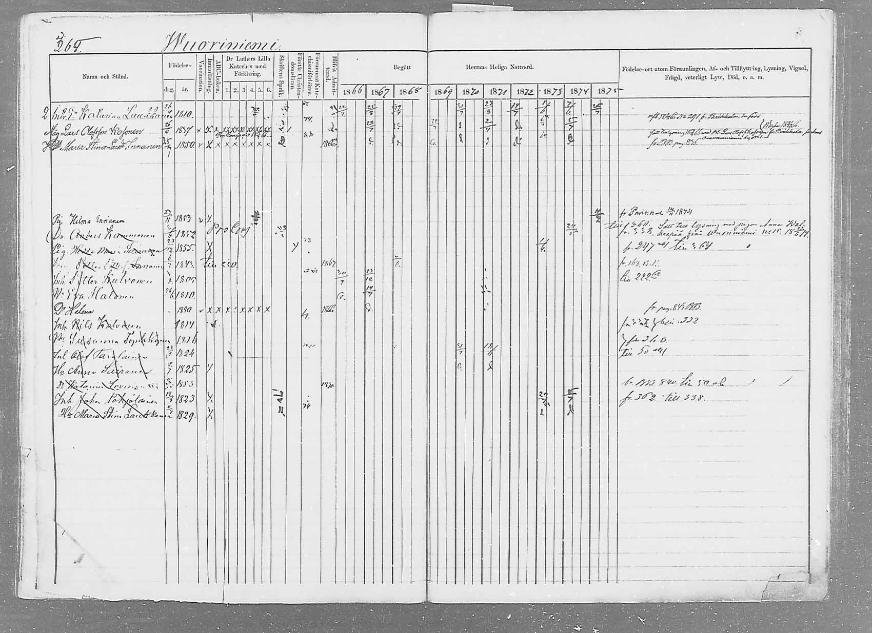 [ ../kirjat/Kirkonkirjat/saaminki/rippikirja_1866-1875_mko37-50/kuvat/372.jpg ]