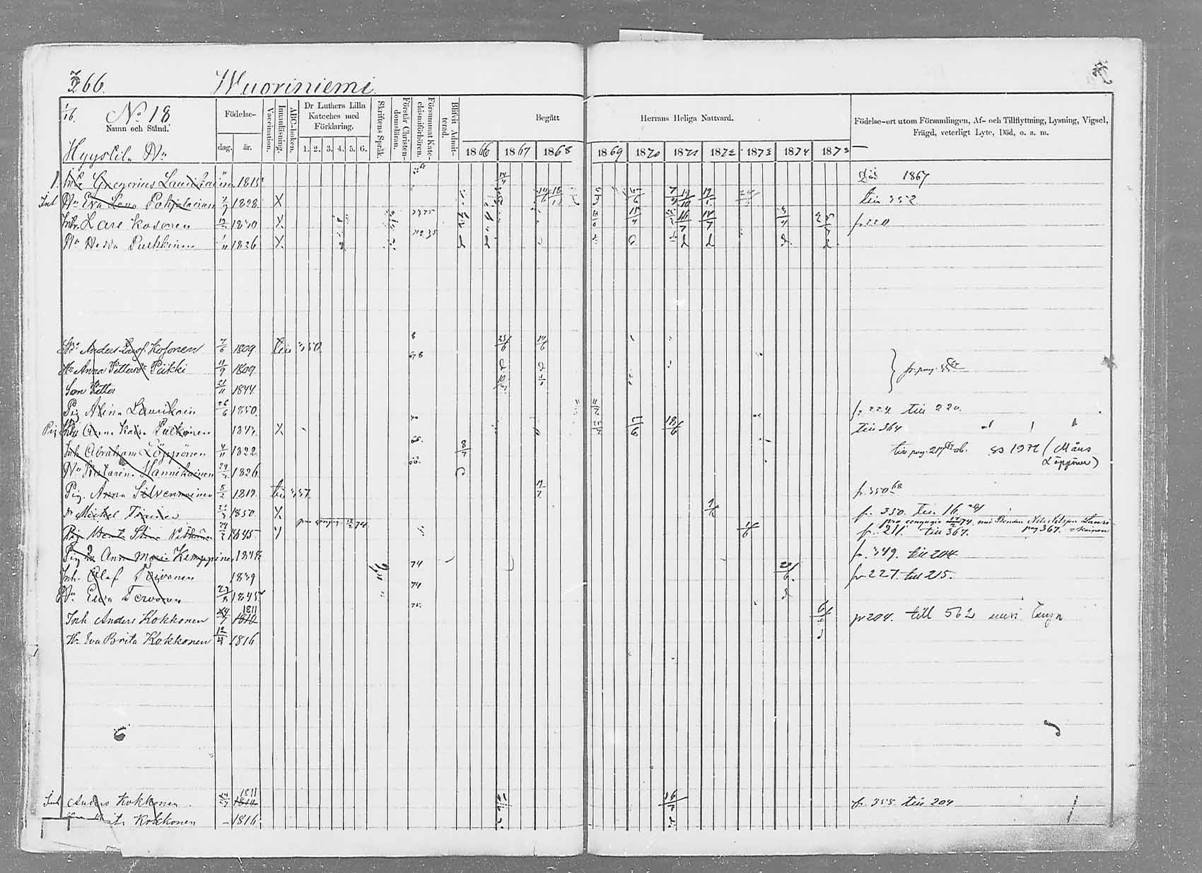 [ ../kirjat/Kirkonkirjat/saaminki/rippikirja_1866-1875_mko37-50/kuvat/373.jpg ]