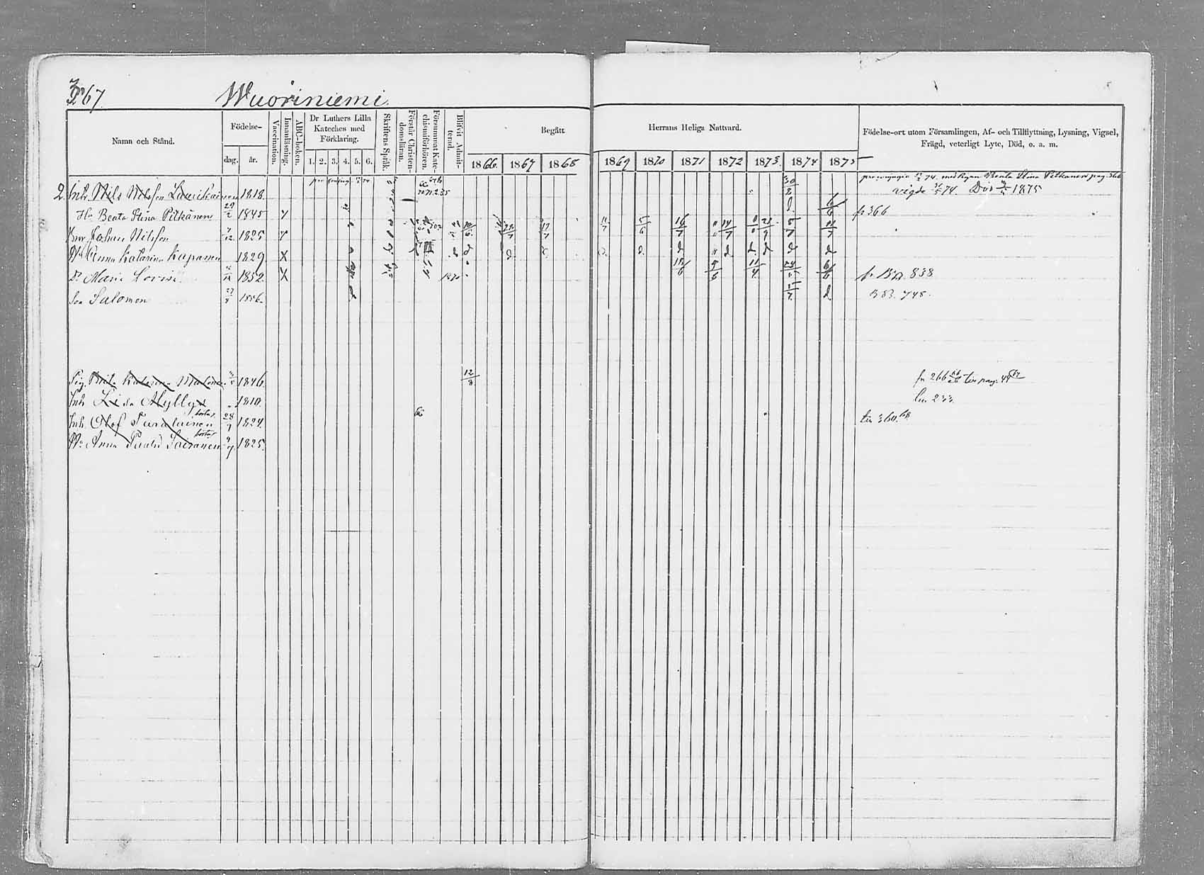 [ ../kirjat/Kirkonkirjat/saaminki/rippikirja_1866-1875_mko37-50/kuvat/374.jpg ]