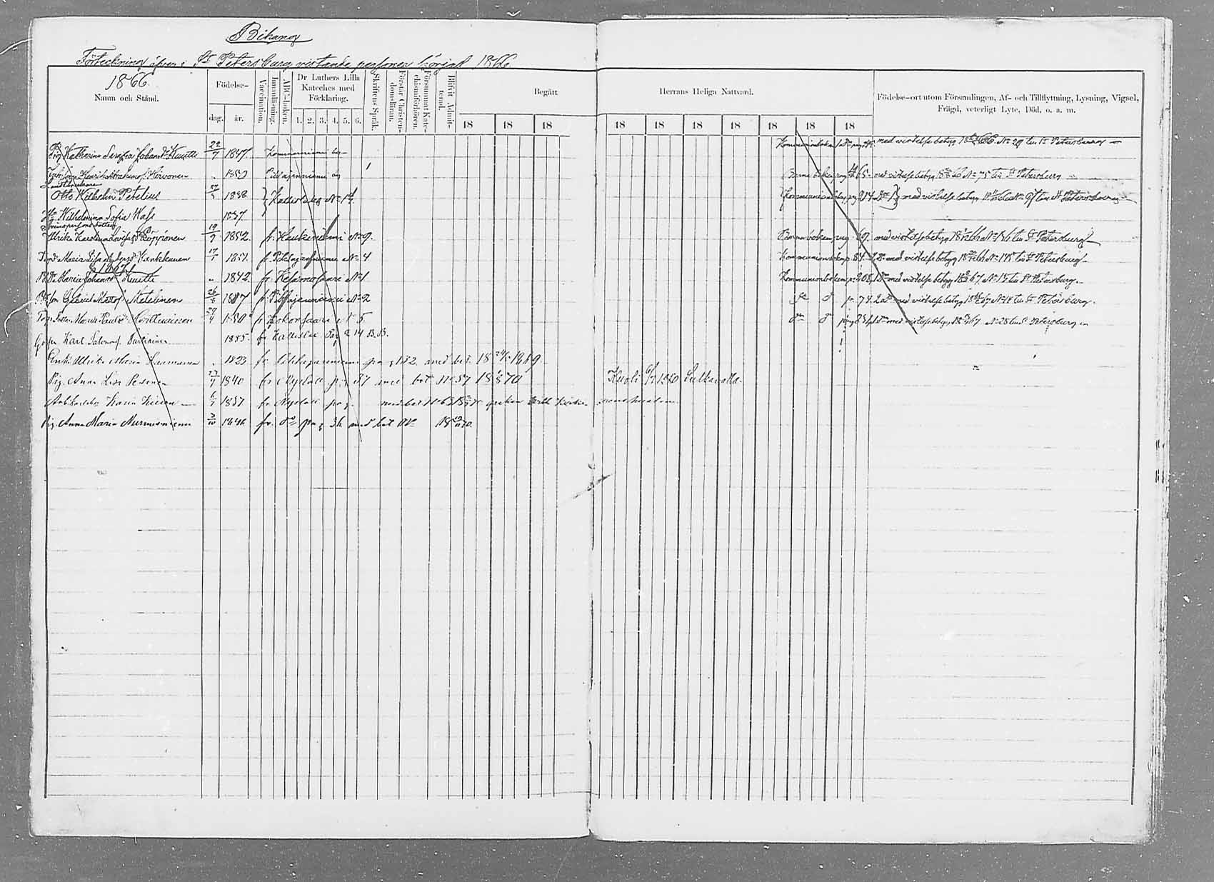 [ ../kirjat/Kirkonkirjat/saaminki/rippikirja_1866-1875_mko37-50/kuvat/378.jpg ]