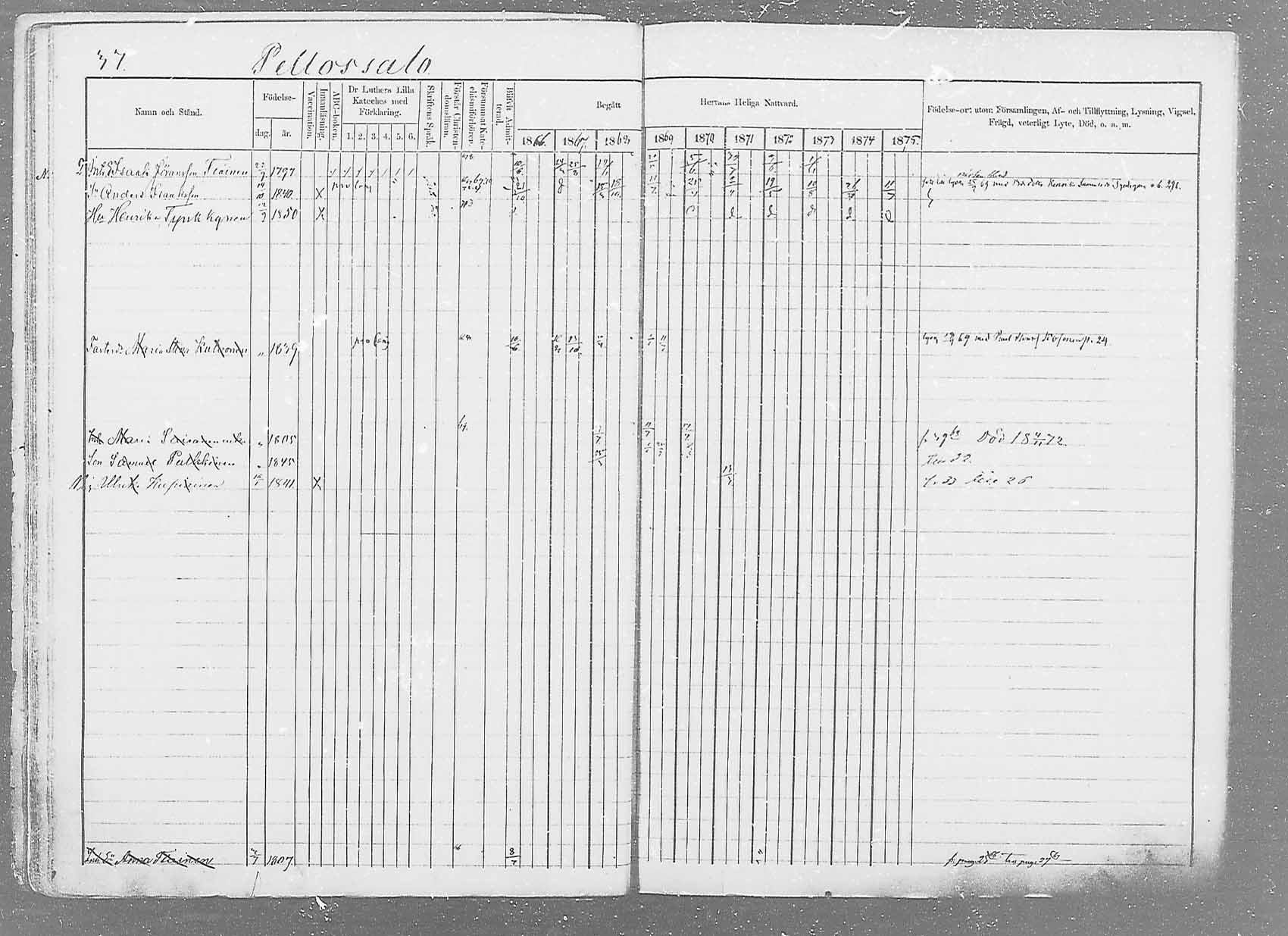 [ ../kirjat/Kirkonkirjat/saaminki/rippikirja_1866-1875_mko37-50/kuvat/60.jpg ]