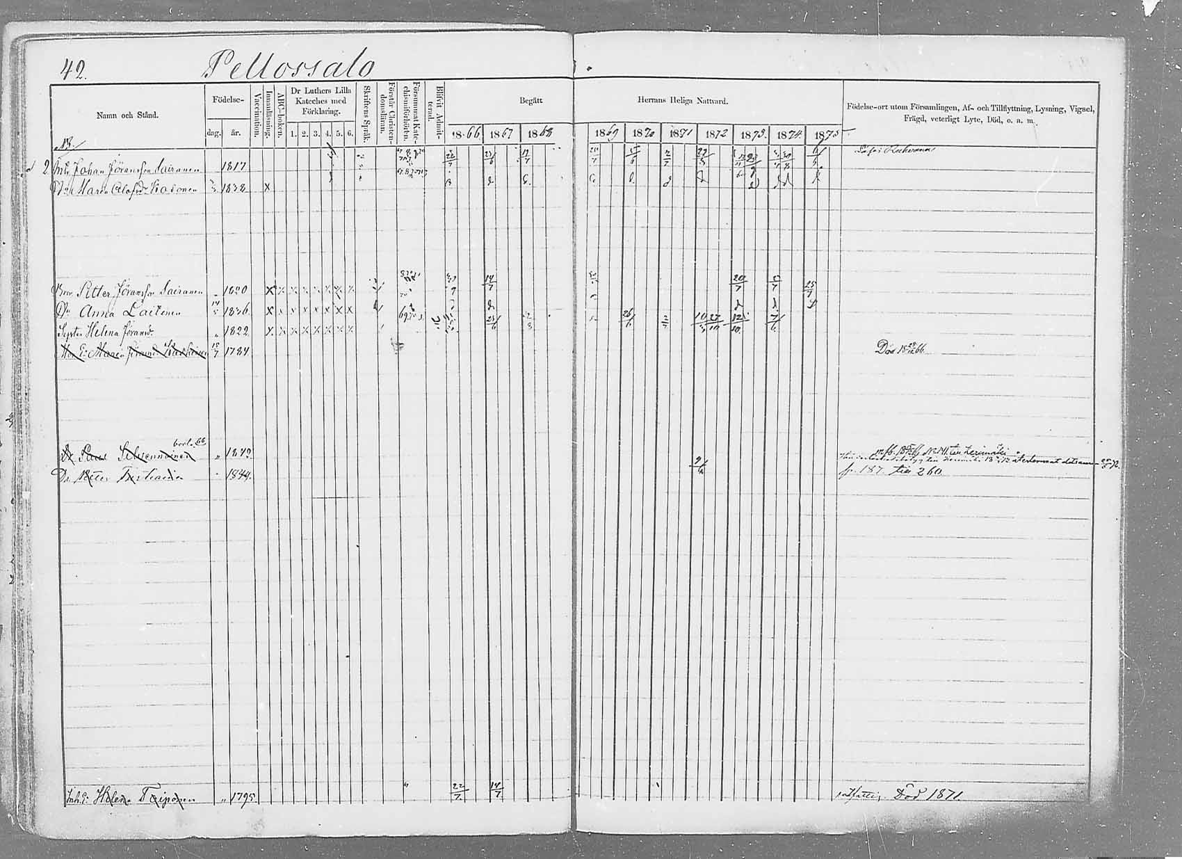 [ ../kirjat/Kirkonkirjat/saaminki/rippikirja_1866-1875_mko37-50/kuvat/65.jpg ]