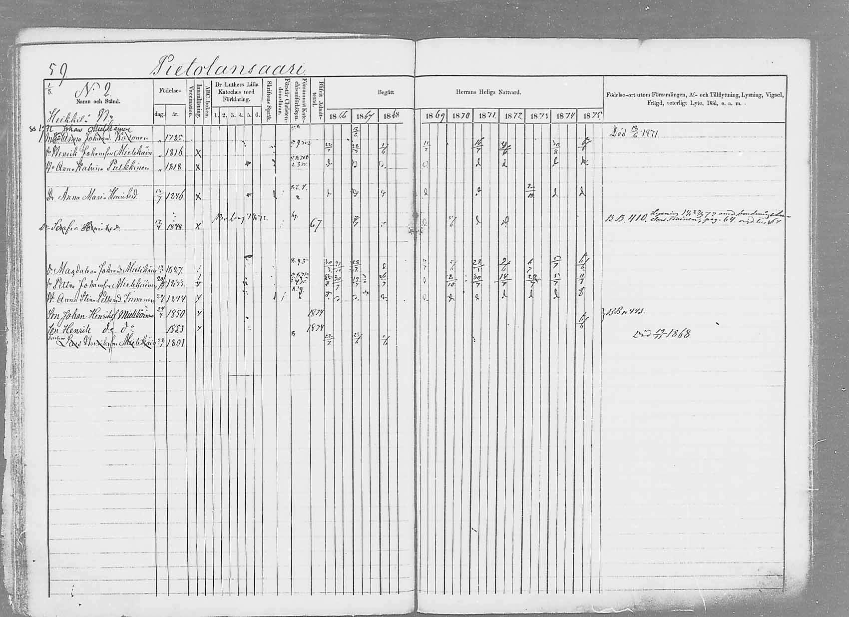 [ ../kirjat/Kirkonkirjat/saaminki/rippikirja_1866-1875_mko37-50/kuvat/82.jpg ]