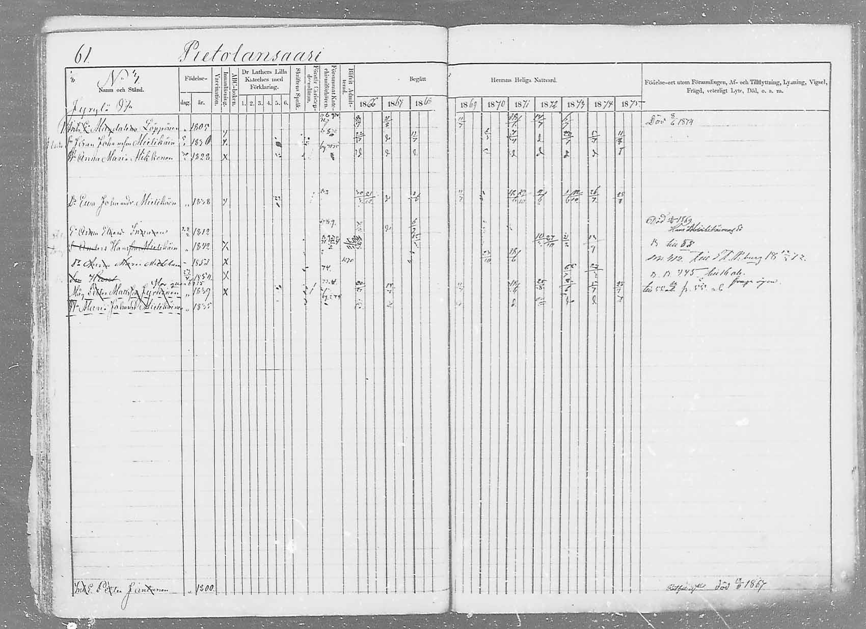 [ ../kirjat/Kirkonkirjat/saaminki/rippikirja_1866-1875_mko37-50/kuvat/84.jpg ]