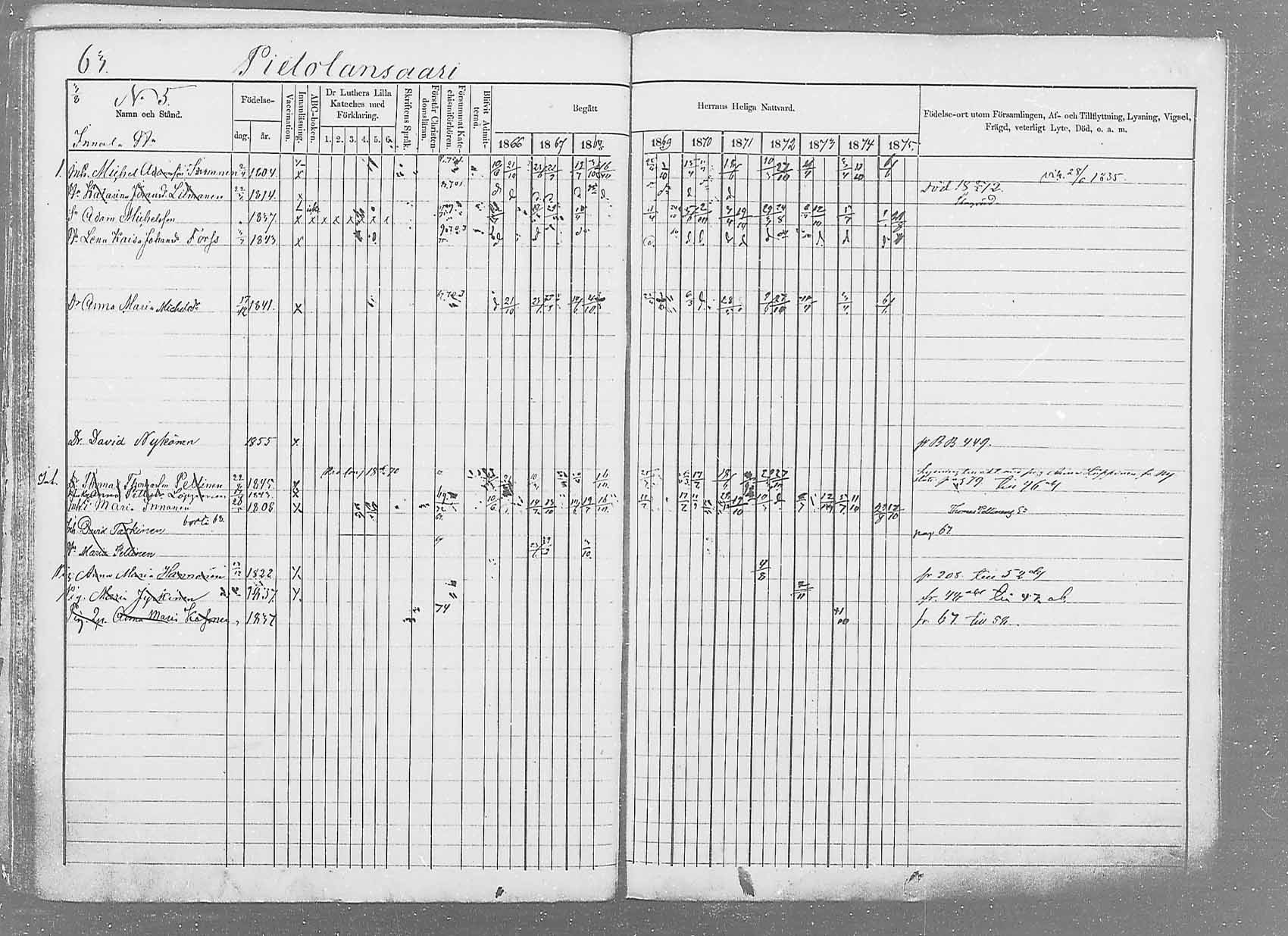 [ ../kirjat/Kirkonkirjat/saaminki/rippikirja_1866-1875_mko37-50/kuvat/86.jpg ]