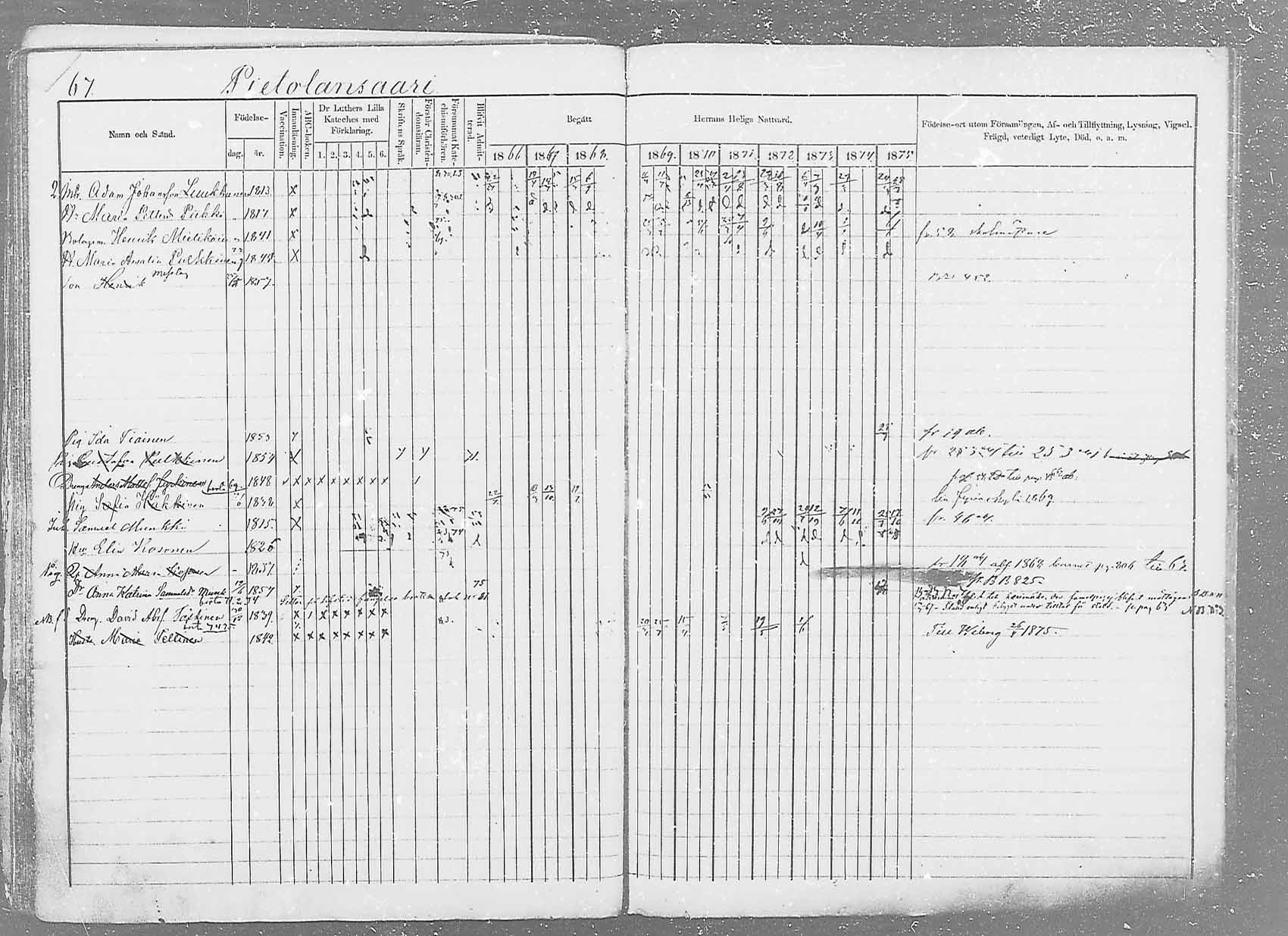 [ ../kirjat/Kirkonkirjat/saaminki/rippikirja_1866-1875_mko37-50/kuvat/90.jpg ]