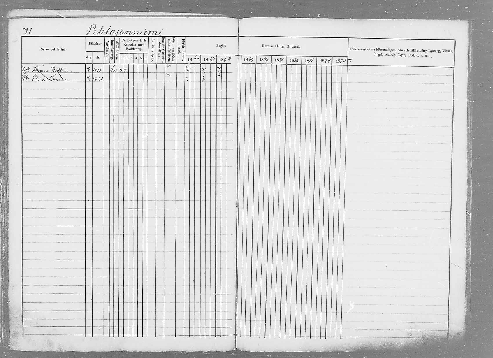 [ ../kirjat/Kirkonkirjat/saaminki/rippikirja_1866-1875_mko37-50/kuvat/94.jpg ]