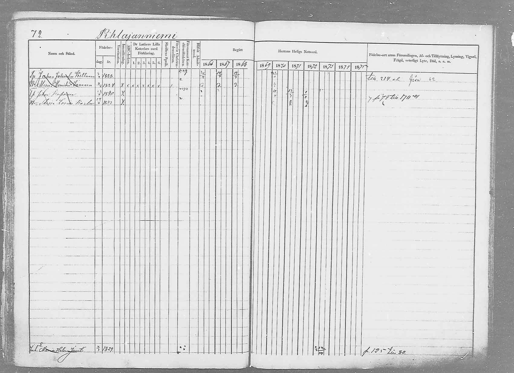 [ ../kirjat/Kirkonkirjat/saaminki/rippikirja_1866-1875_mko37-50/kuvat/95.jpg ]