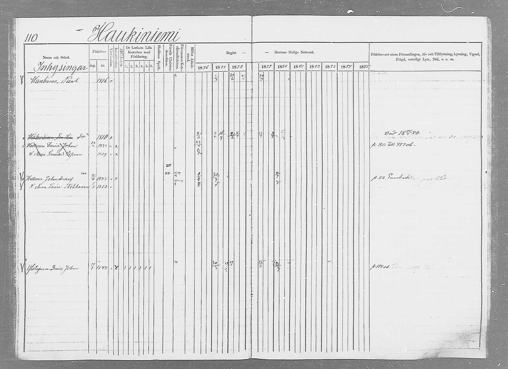 [ ../kirjat/Kirkonkirjat/saaminki/rippikirja_1876-1879_mko51-68/kuvat/108.jpg ]