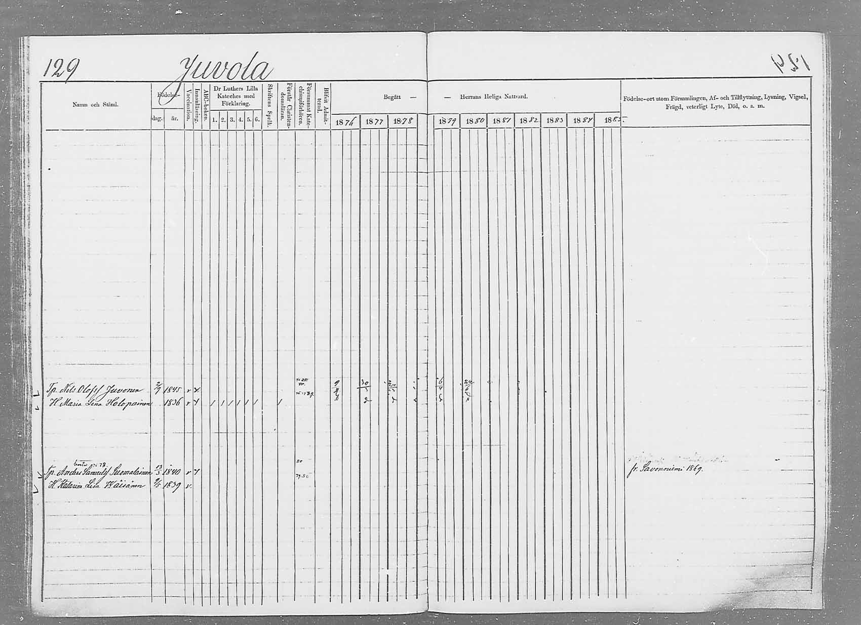 [ ../kirjat/Kirkonkirjat/saaminki/rippikirja_1876-1879_mko51-68/kuvat/127.jpg ]