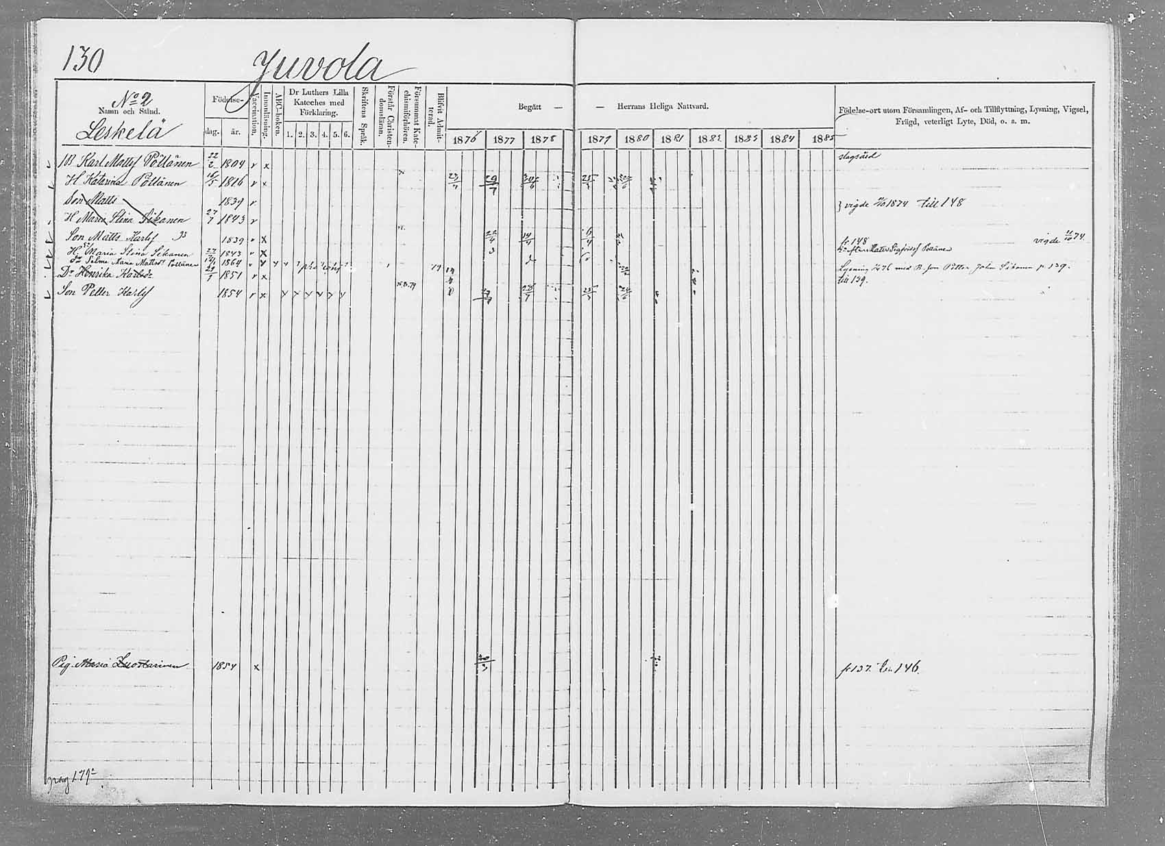 [ ../kirjat/Kirkonkirjat/saaminki/rippikirja_1876-1879_mko51-68/kuvat/128.jpg ]