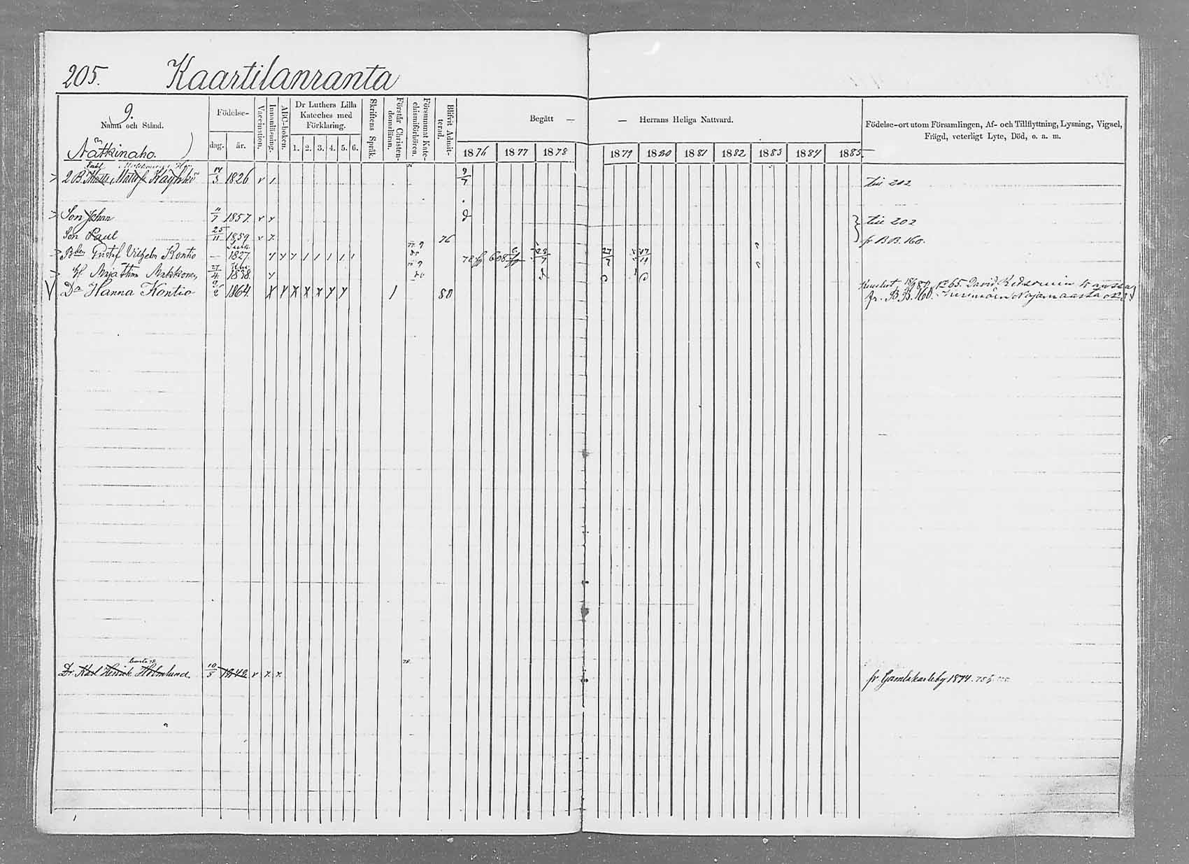 [ ../kirjat/Kirkonkirjat/saaminki/rippikirja_1876-1879_mko51-68/kuvat/200.jpg ]