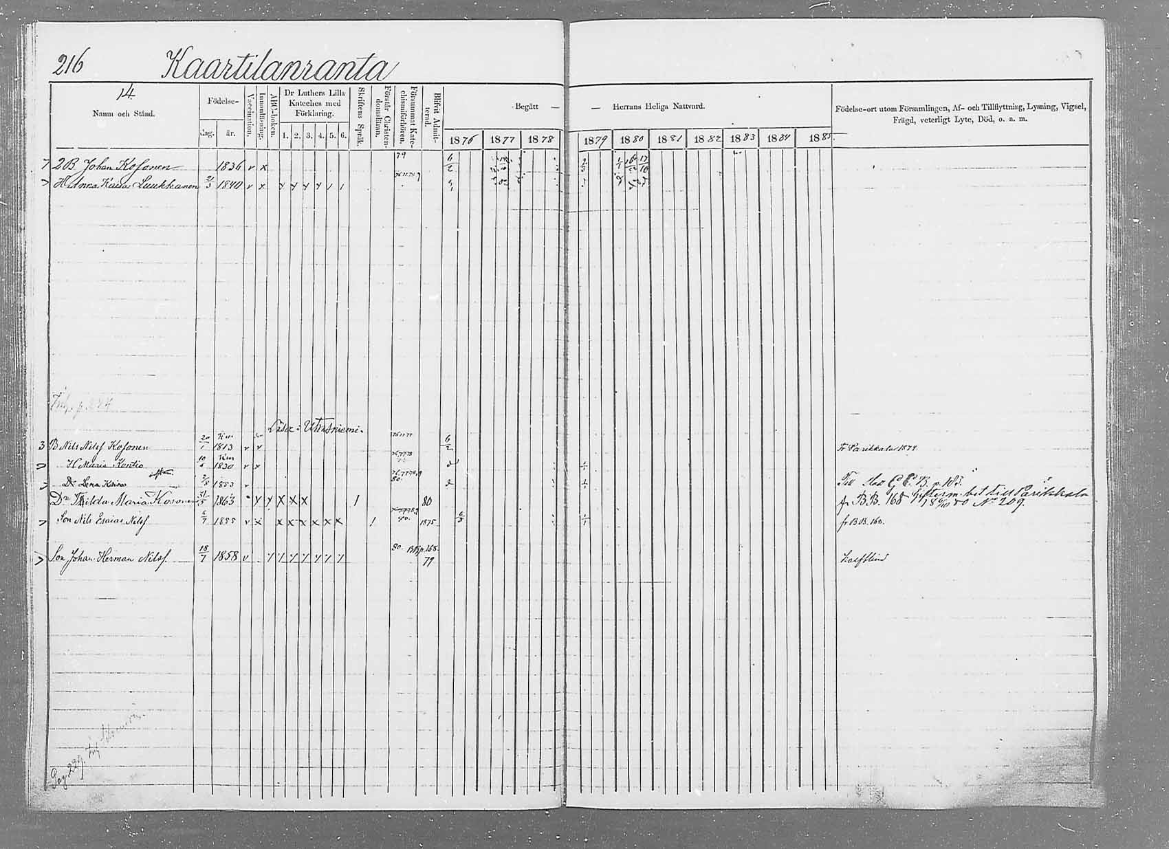[ ../kirjat/Kirkonkirjat/saaminki/rippikirja_1876-1879_mko51-68/kuvat/211.jpg ]