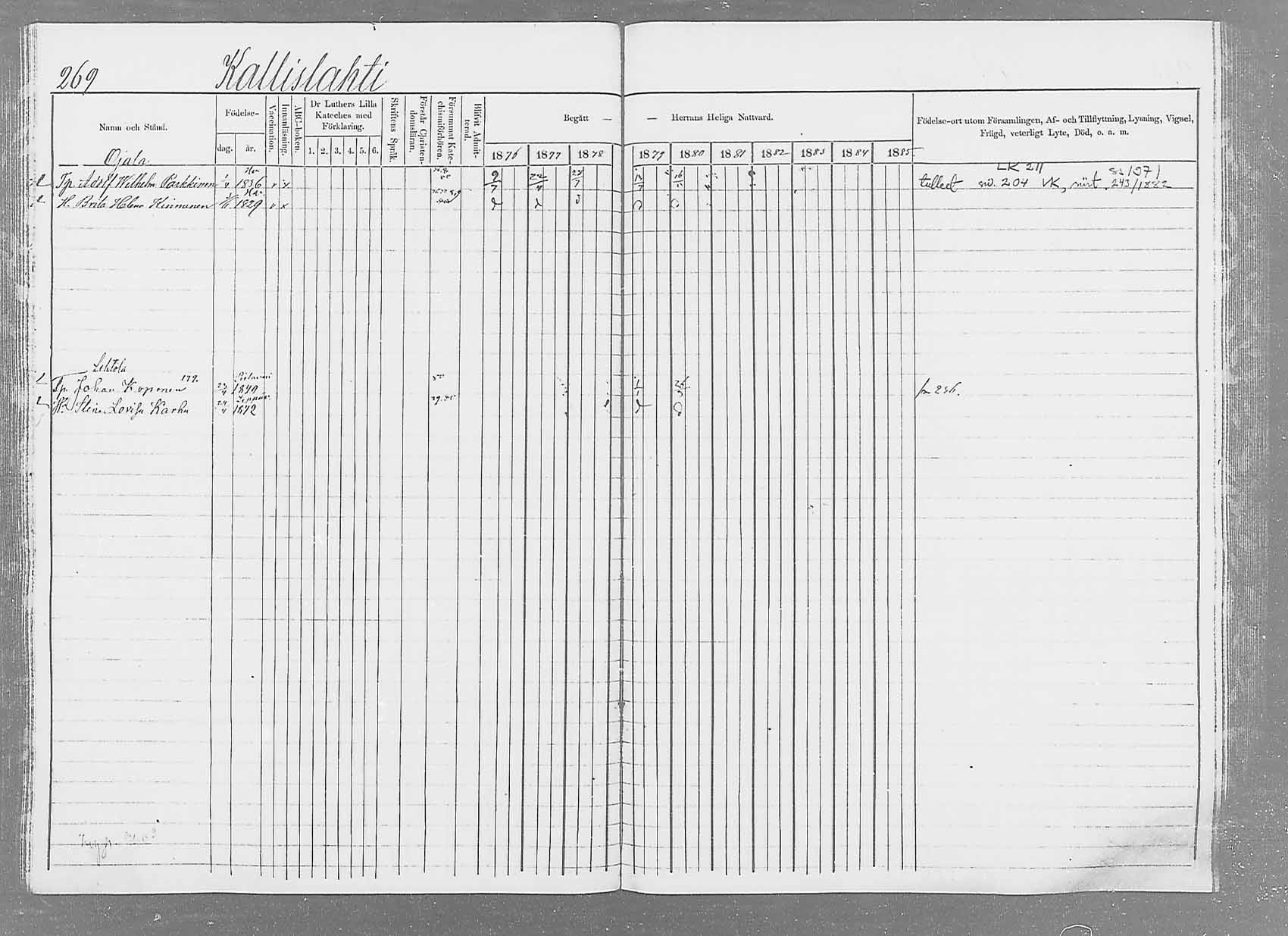 [ ../kirjat/Kirkonkirjat/saaminki/rippikirja_1876-1879_mko51-68/kuvat/262.jpg ]