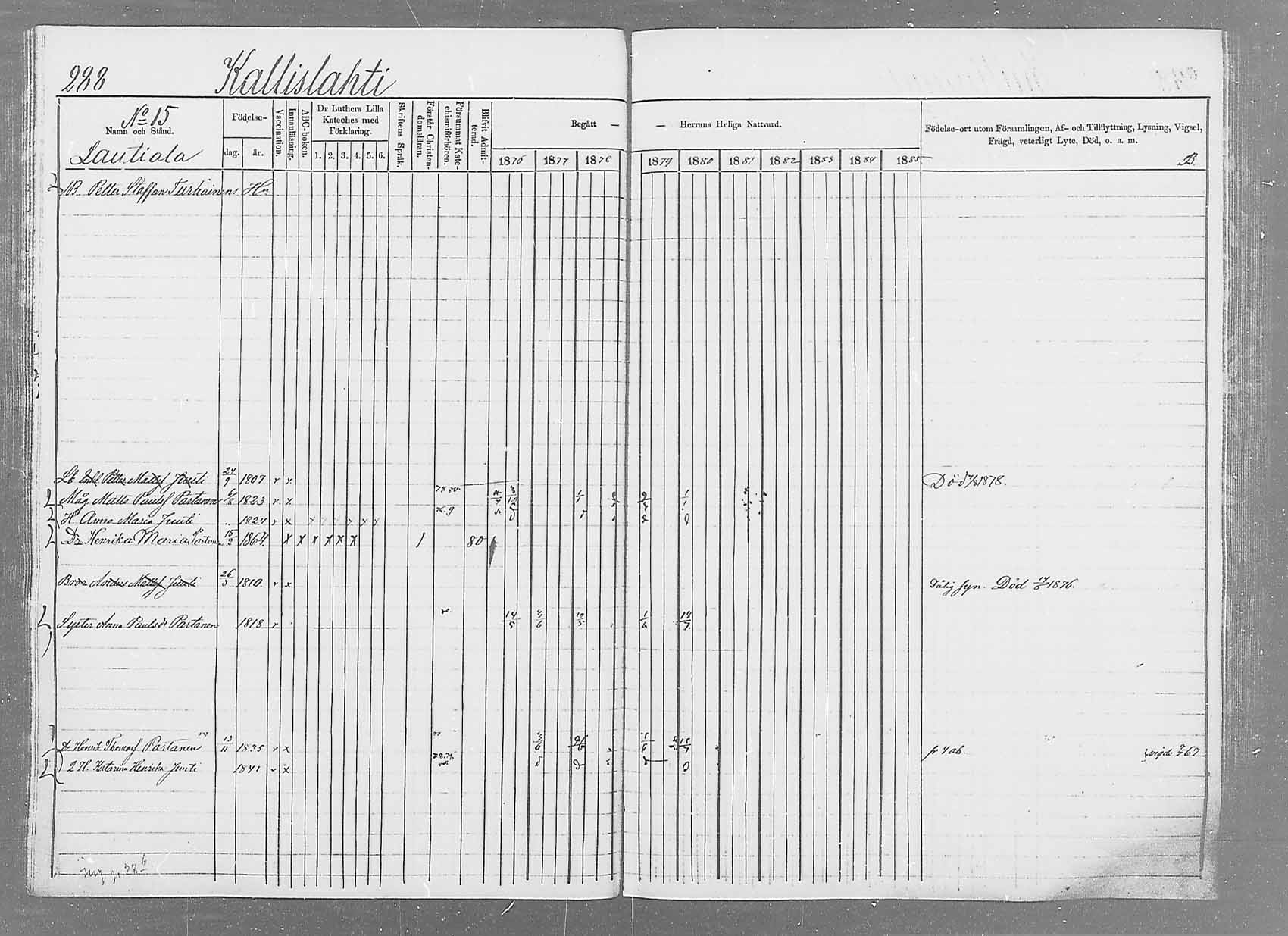 [ ../kirjat/Kirkonkirjat/saaminki/rippikirja_1876-1879_mko51-68/kuvat/278.jpg ]