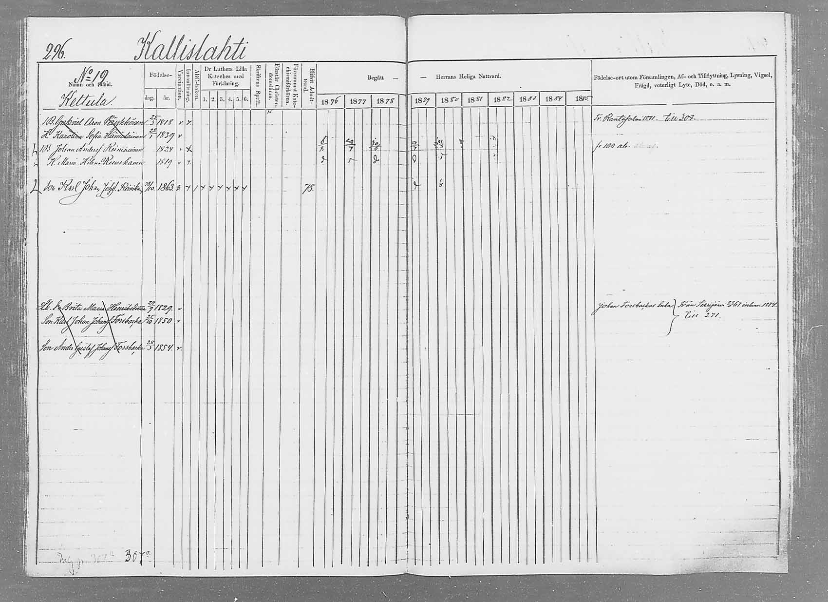 [ ../kirjat/Kirkonkirjat/saaminki/rippikirja_1876-1879_mko51-68/kuvat/286.jpg ]
