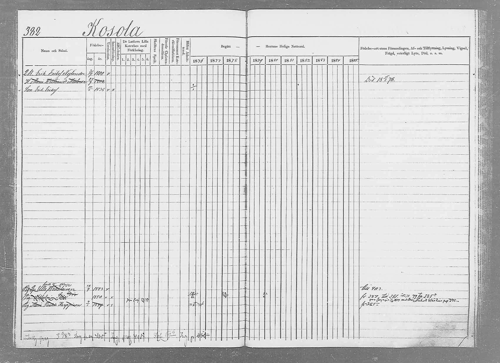 [ ../kirjat/Kirkonkirjat/saaminki/rippikirja_1876-1879_mko51-68/kuvat/365.jpg ]