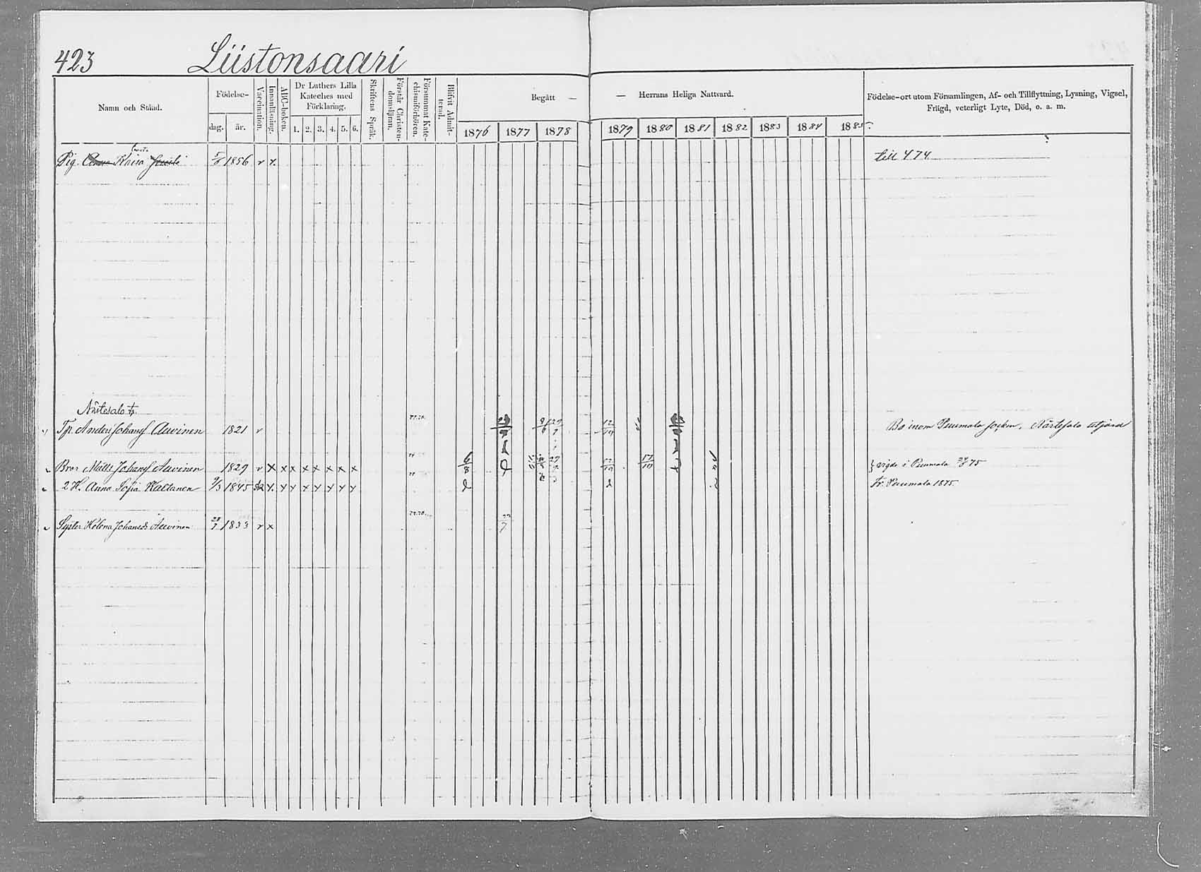 [ ../kirjat/Kirkonkirjat/saaminki/rippikirja_1876-1879_mko51-68/kuvat/405.jpg ]