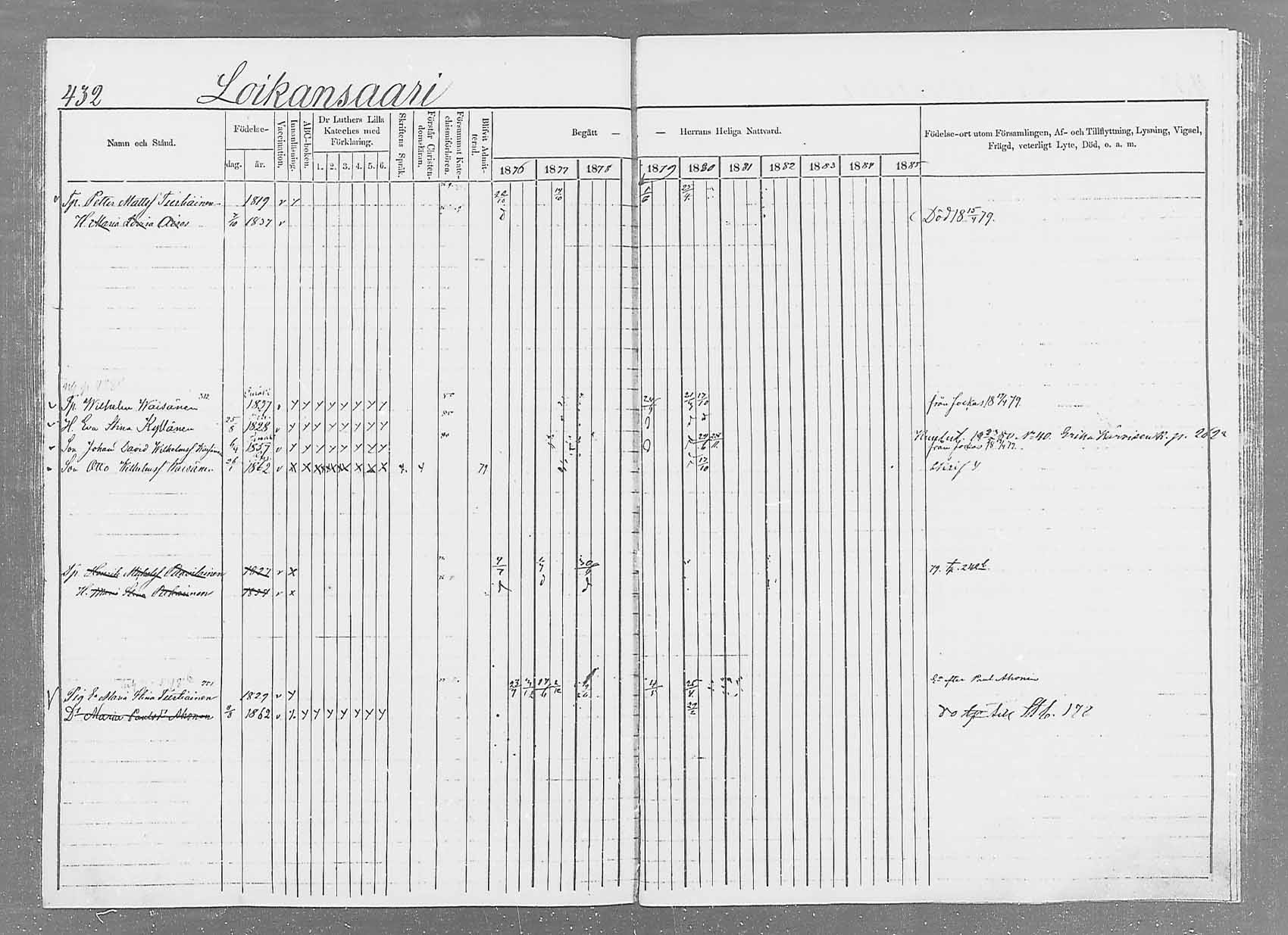 [ ../kirjat/Kirkonkirjat/saaminki/rippikirja_1876-1879_mko51-68/kuvat/414.jpg ]