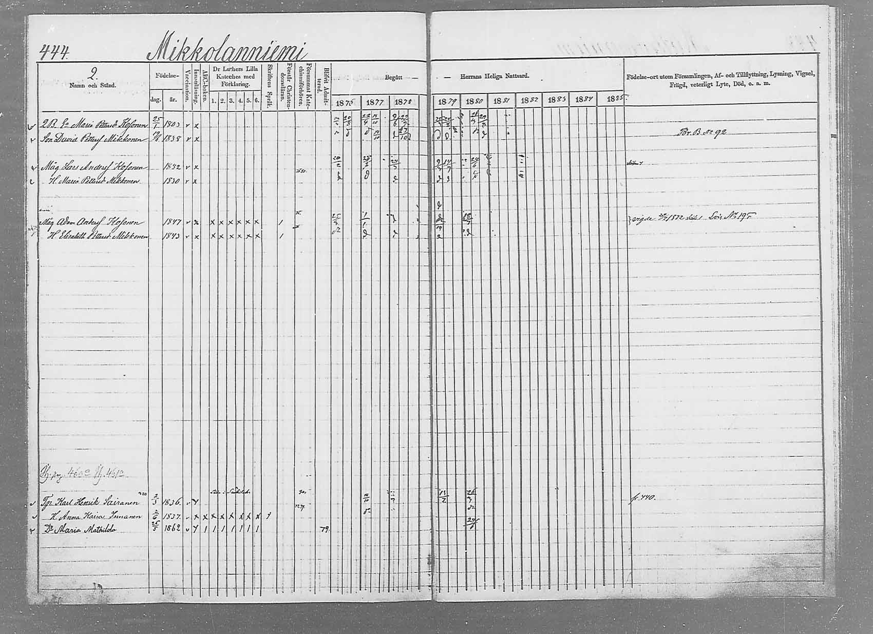 [ ../kirjat/Kirkonkirjat/saaminki/rippikirja_1876-1879_mko51-68/kuvat/426.jpg ]