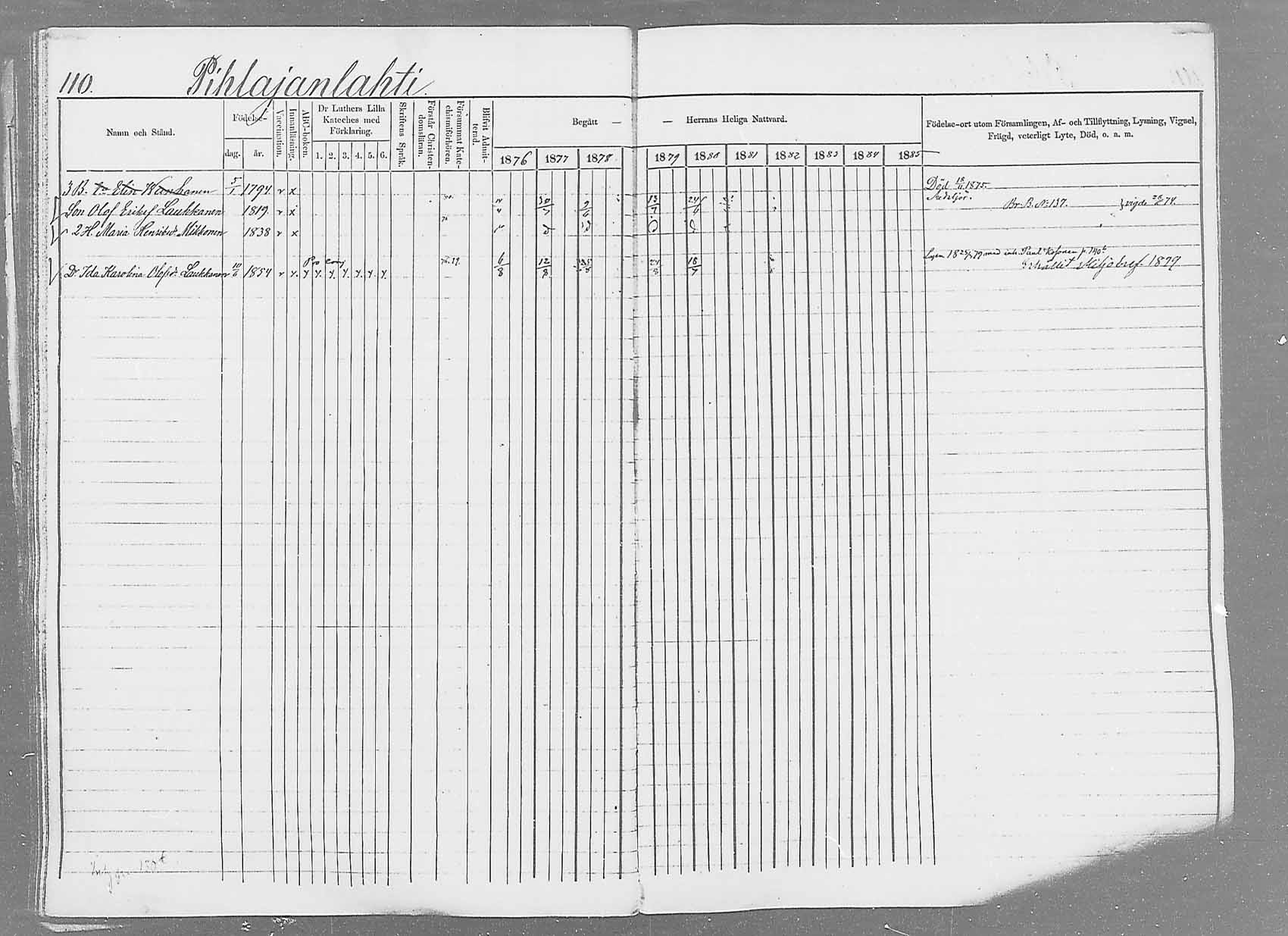 [ ../kirjat/Kirkonkirjat/saaminki/rippikirja_1876-1879_mko69-88/kuvat/104.jpg ]