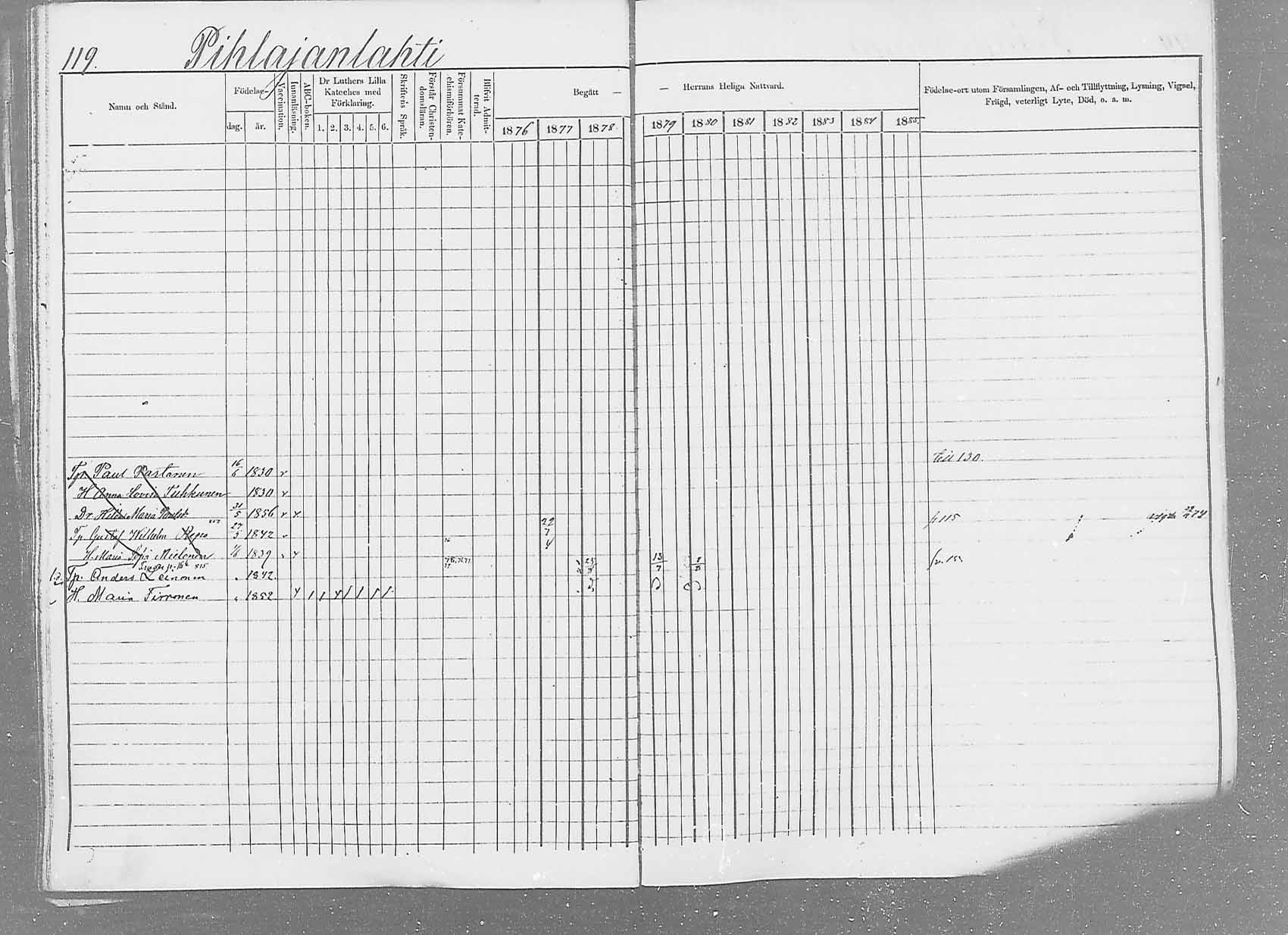 [ ../kirjat/Kirkonkirjat/saaminki/rippikirja_1876-1879_mko69-88/kuvat/113.jpg ]