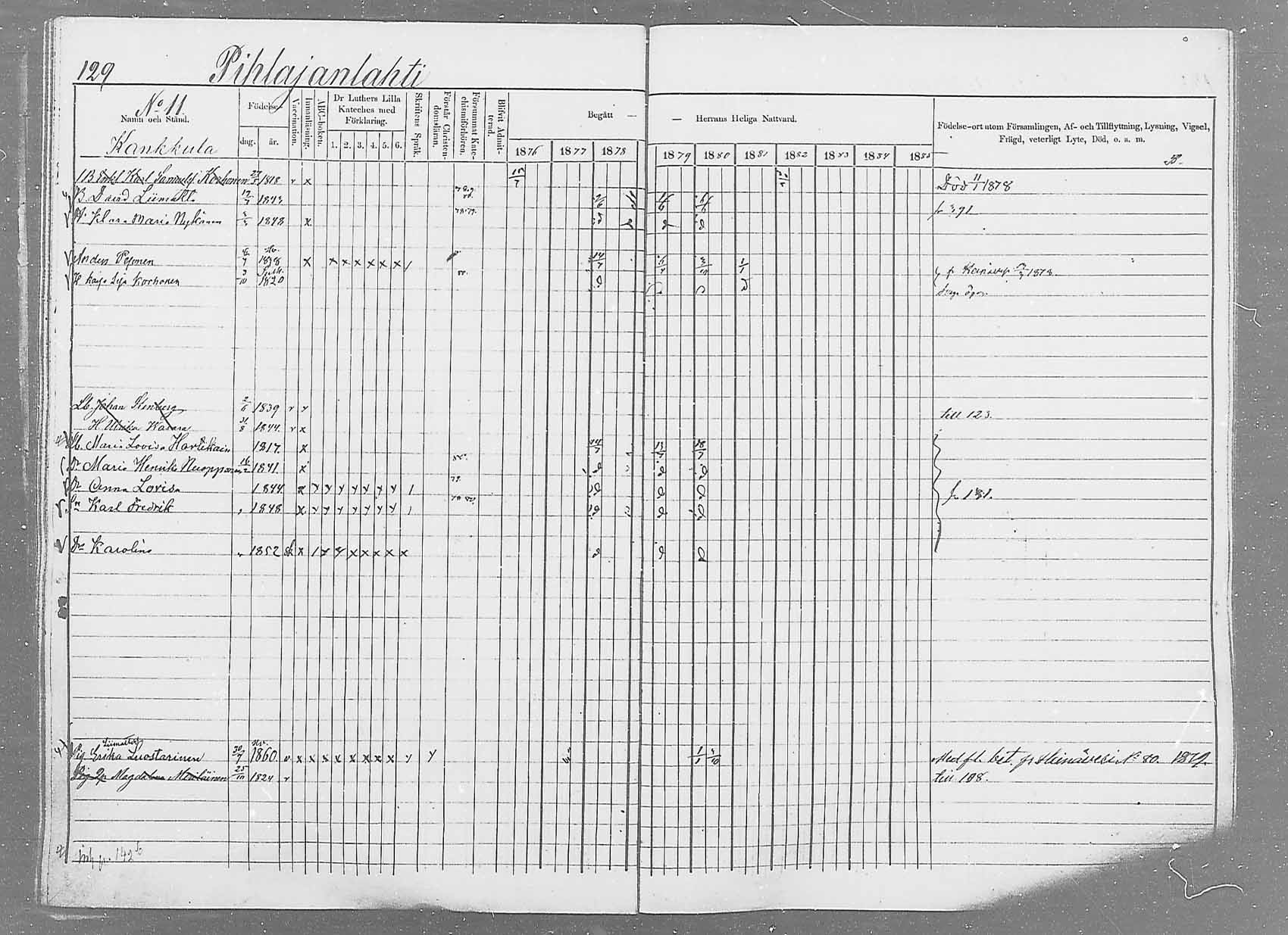 [ ../kirjat/Kirkonkirjat/saaminki/rippikirja_1876-1879_mko69-88/kuvat/121.jpg ]