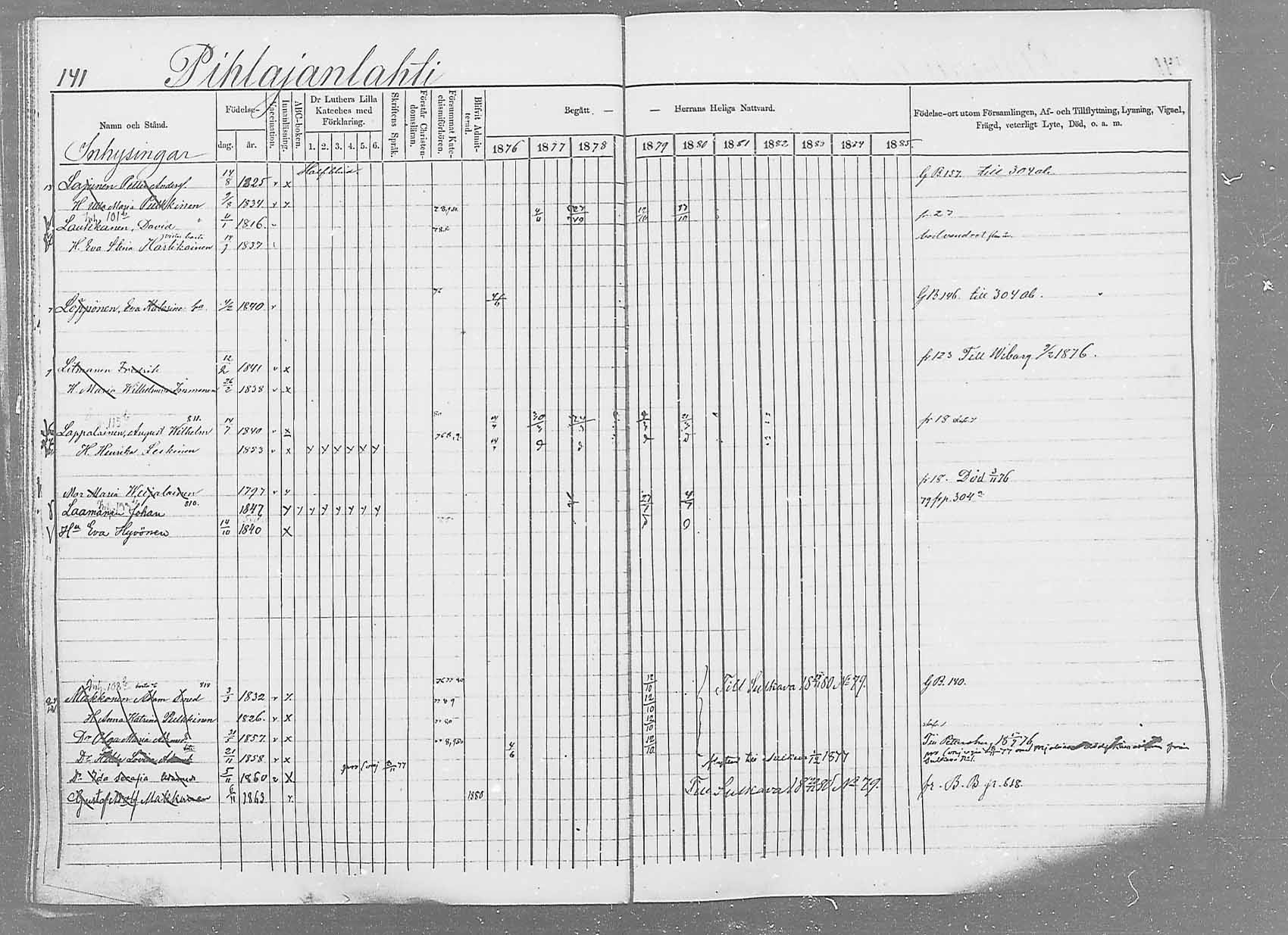 [ ../kirjat/Kirkonkirjat/saaminki/rippikirja_1876-1879_mko69-88/kuvat/131.jpg ]