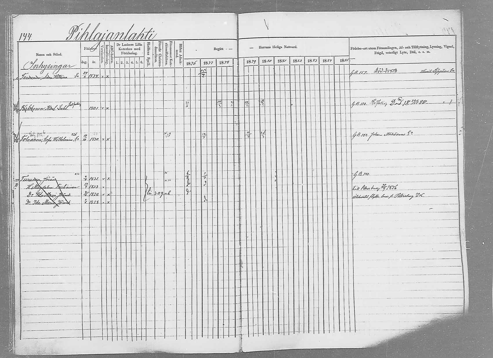 [ ../kirjat/Kirkonkirjat/saaminki/rippikirja_1876-1879_mko69-88/kuvat/134.jpg ]