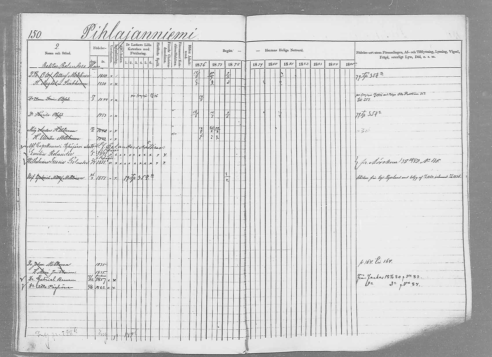 [ ../kirjat/Kirkonkirjat/saaminki/rippikirja_1876-1879_mko69-88/kuvat/140.jpg ]