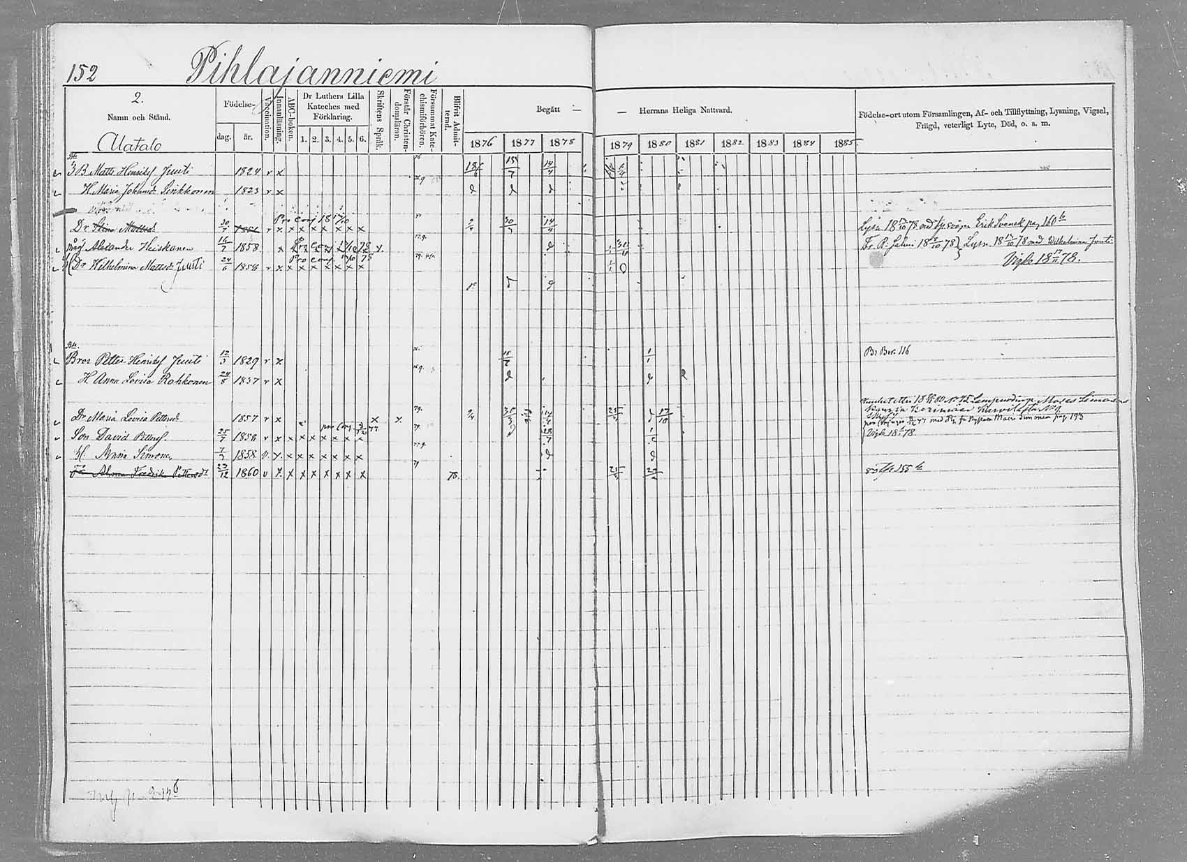 [ ../kirjat/Kirkonkirjat/saaminki/rippikirja_1876-1879_mko69-88/kuvat/142.jpg ]