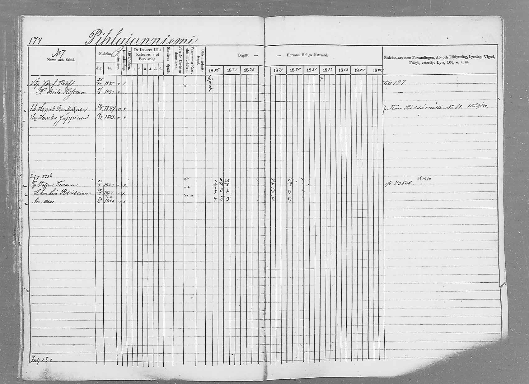 [ ../kirjat/Kirkonkirjat/saaminki/rippikirja_1876-1879_mko69-88/kuvat/163.jpg ]