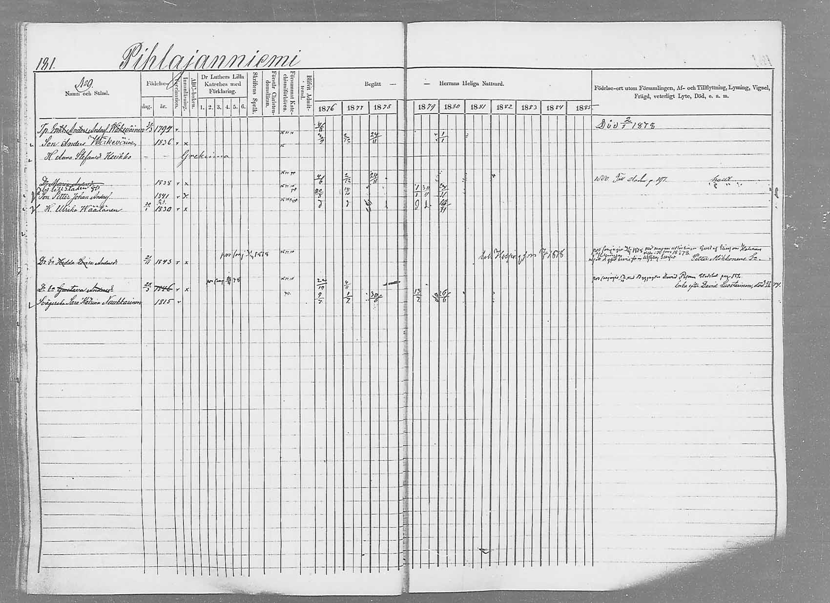 [ ../kirjat/Kirkonkirjat/saaminki/rippikirja_1876-1879_mko69-88/kuvat/170.jpg ]