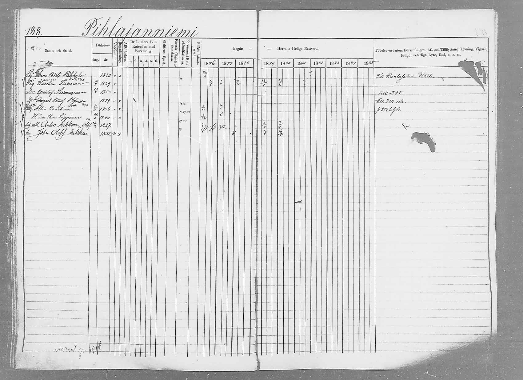 [ ../kirjat/Kirkonkirjat/saaminki/rippikirja_1876-1879_mko69-88/kuvat/176.jpg ]