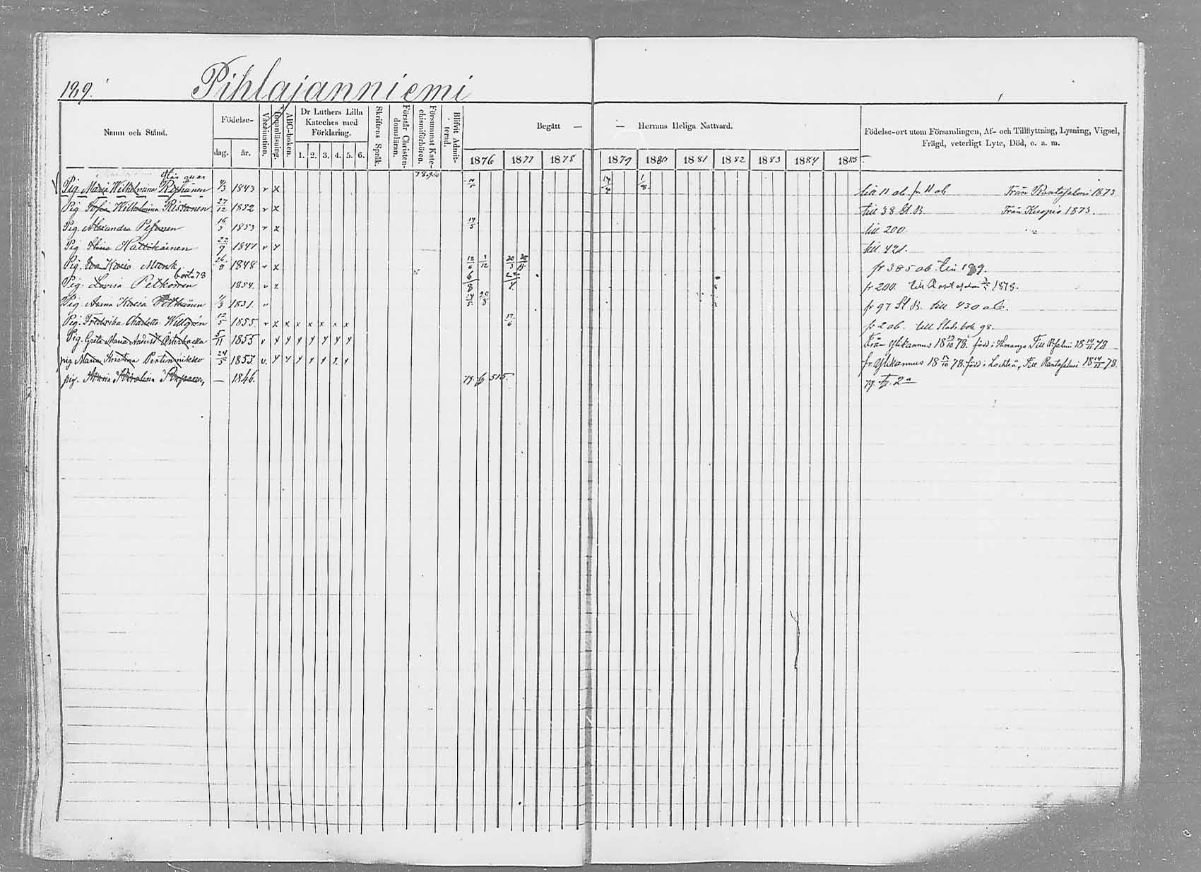 [ ../kirjat/Kirkonkirjat/saaminki/rippikirja_1876-1879_mko69-88/kuvat/177.jpg ]