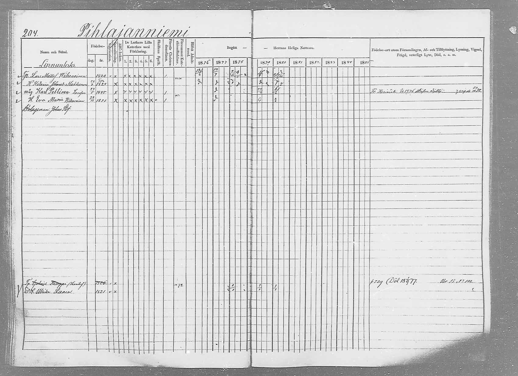 [ ../kirjat/Kirkonkirjat/saaminki/rippikirja_1876-1879_mko69-88/kuvat/191.jpg ]