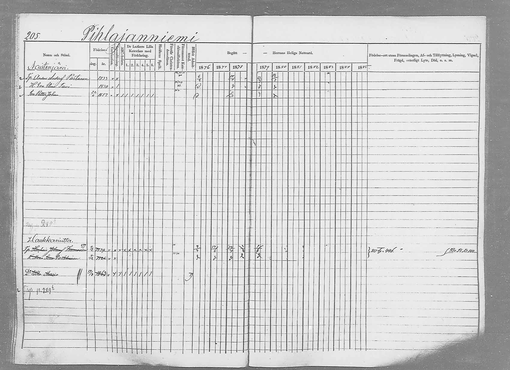 [ ../kirjat/Kirkonkirjat/saaminki/rippikirja_1876-1879_mko69-88/kuvat/192.jpg ]