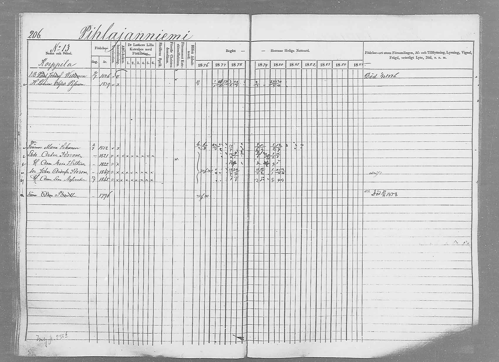 [ ../kirjat/Kirkonkirjat/saaminki/rippikirja_1876-1879_mko69-88/kuvat/193.jpg ]
