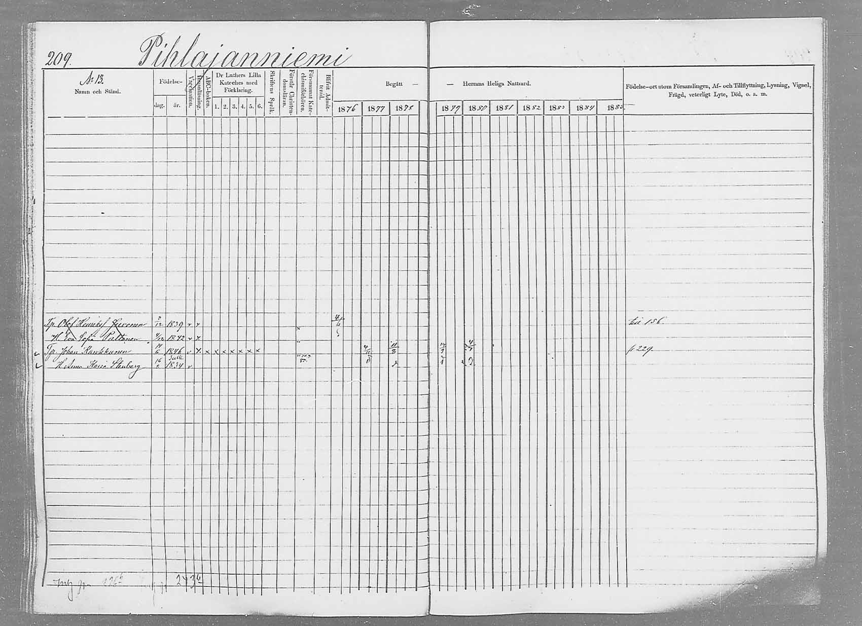 [ ../kirjat/Kirkonkirjat/saaminki/rippikirja_1876-1879_mko69-88/kuvat/196.jpg ]