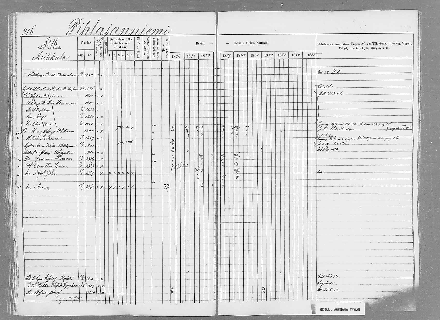 [ ../kirjat/Kirkonkirjat/saaminki/rippikirja_1876-1879_mko69-88/kuvat/201.jpg ]
