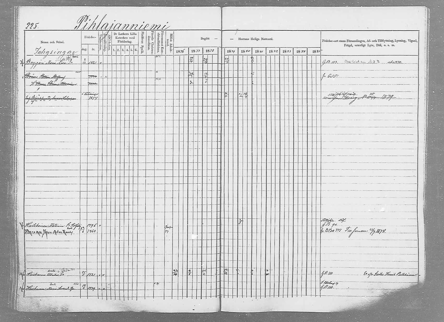[ ../kirjat/Kirkonkirjat/saaminki/rippikirja_1876-1879_mko69-88/kuvat/210.jpg ]