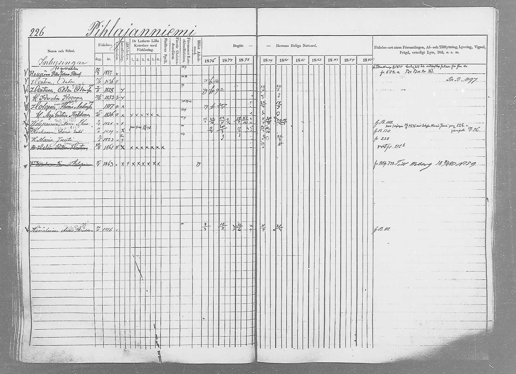 [ ../kirjat/Kirkonkirjat/saaminki/rippikirja_1876-1879_mko69-88/kuvat/211.jpg ]