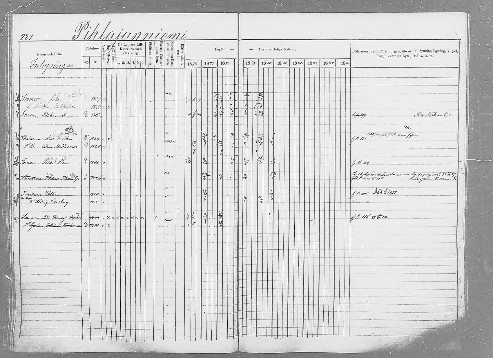 [ ../kirjat/Kirkonkirjat/saaminki/rippikirja_1876-1879_mko69-88/kuvat/212.jpg ]