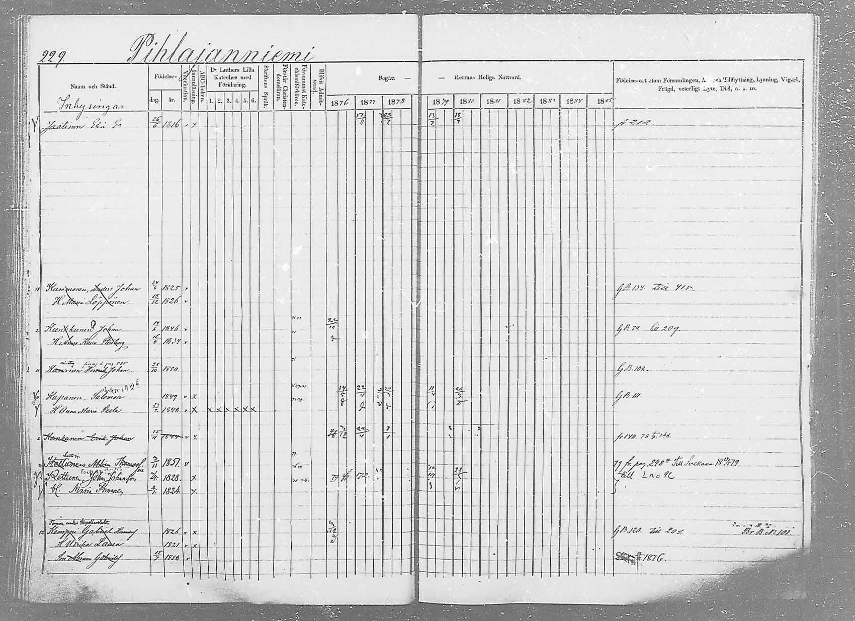 [ ../kirjat/Kirkonkirjat/saaminki/rippikirja_1876-1879_mko69-88/kuvat/214.jpg ]