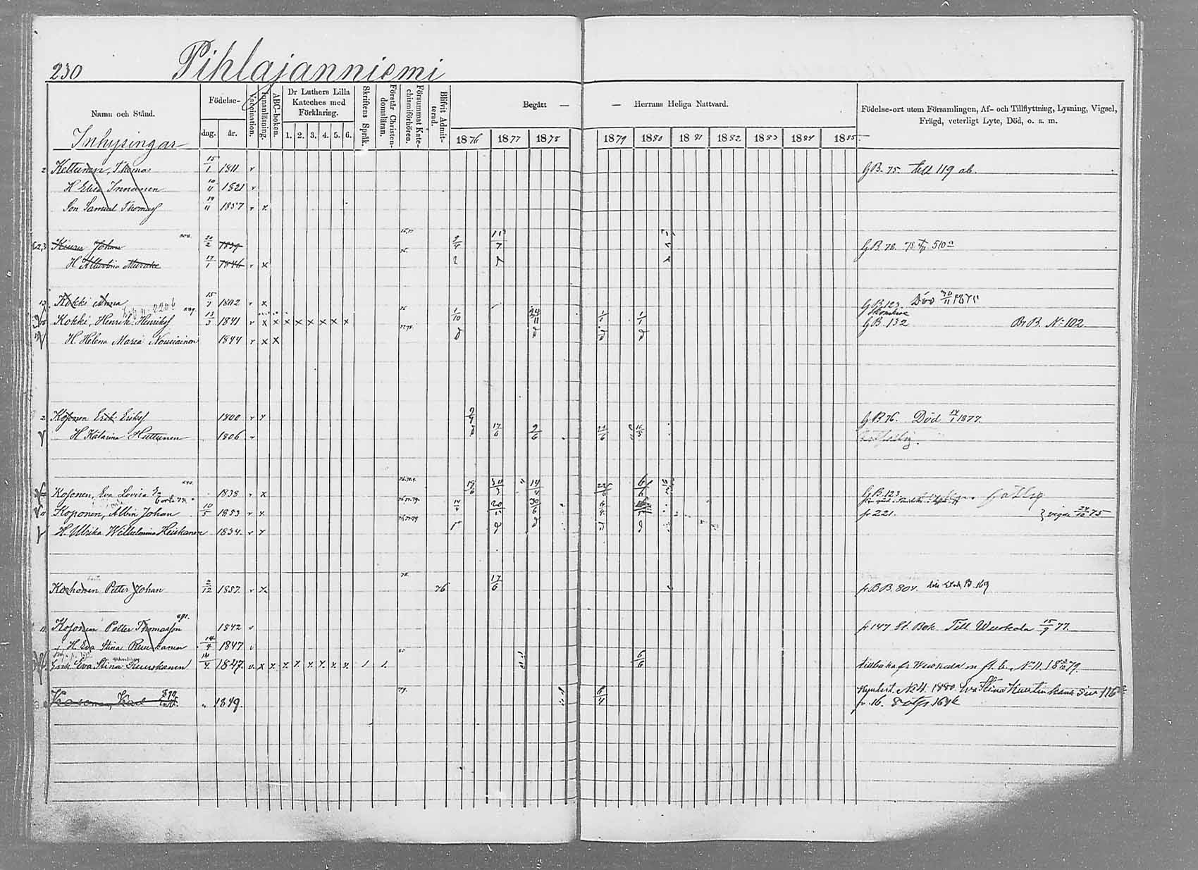 [ ../kirjat/Kirkonkirjat/saaminki/rippikirja_1876-1879_mko69-88/kuvat/215.jpg ]