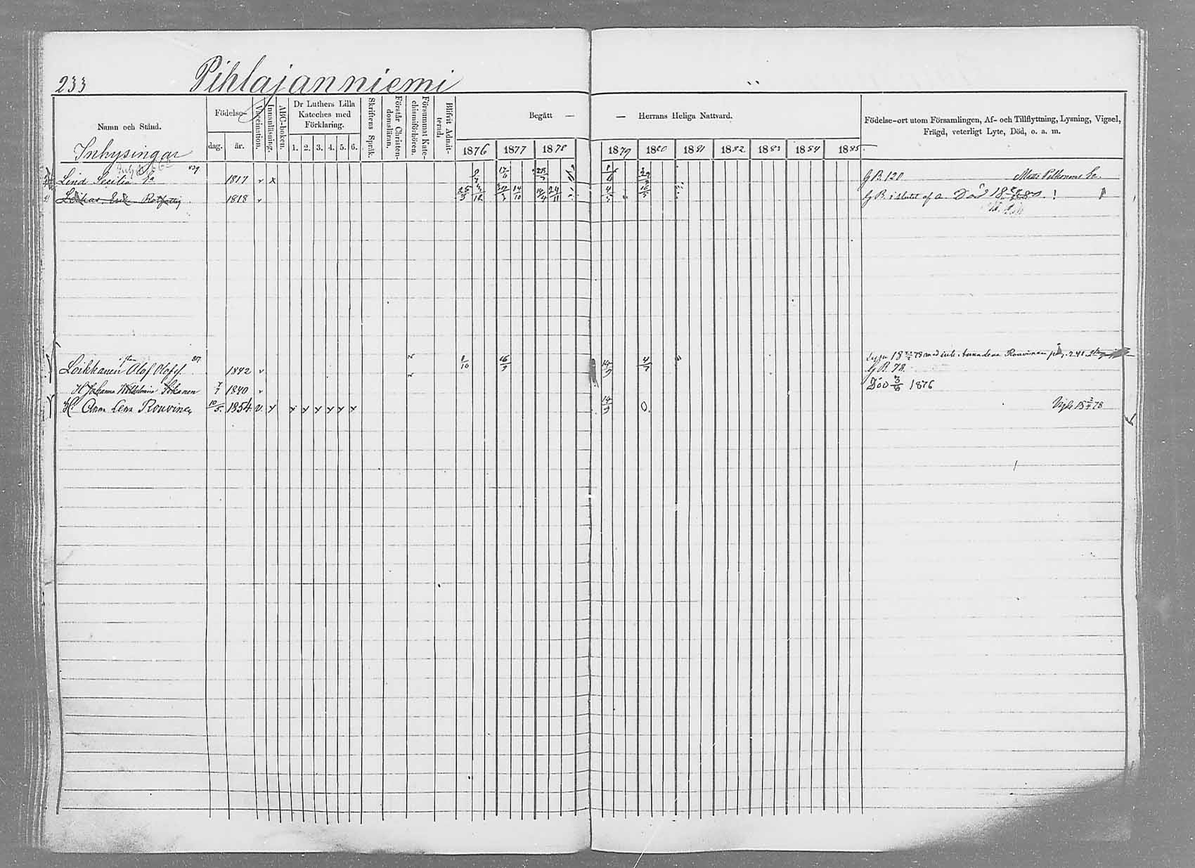[ ../kirjat/Kirkonkirjat/saaminki/rippikirja_1876-1879_mko69-88/kuvat/218.jpg ]