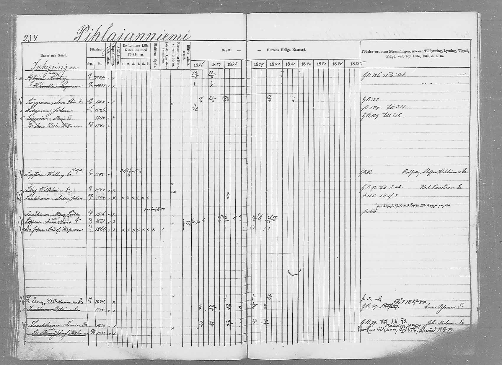[ ../kirjat/Kirkonkirjat/saaminki/rippikirja_1876-1879_mko69-88/kuvat/219.jpg ]