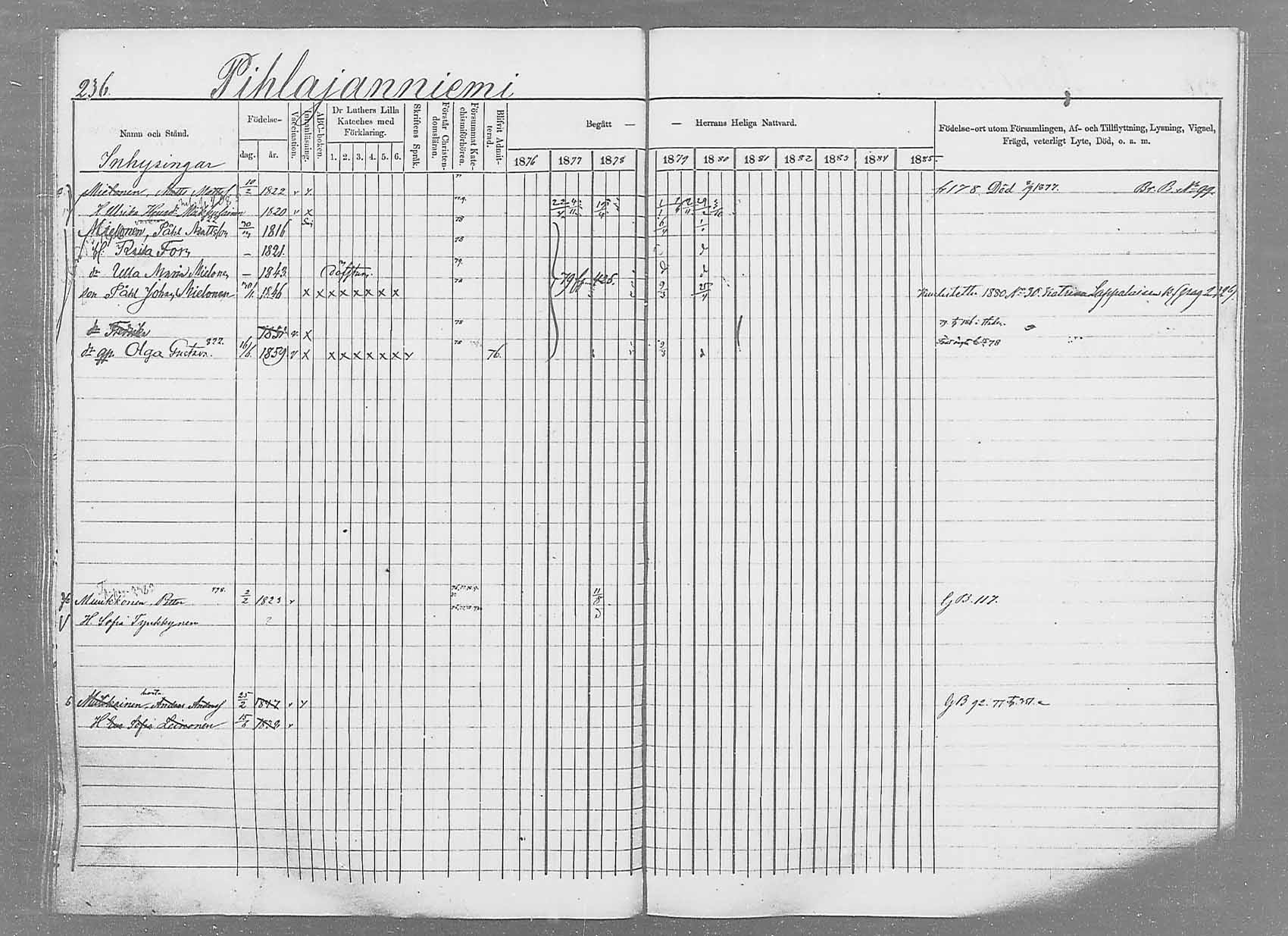 [ ../kirjat/Kirkonkirjat/saaminki/rippikirja_1876-1879_mko69-88/kuvat/221.jpg ]